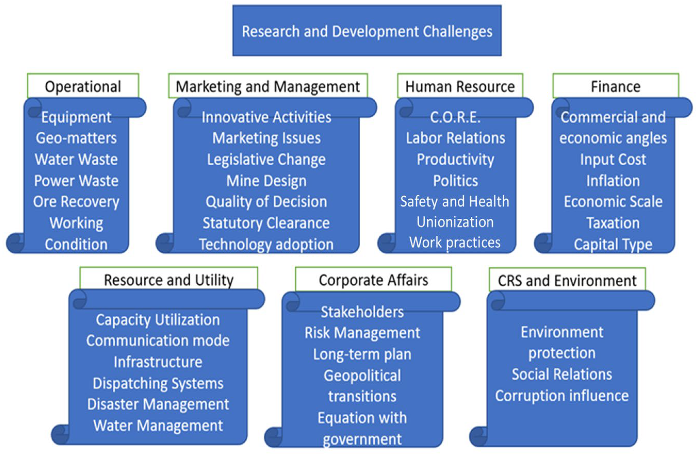 Sustainability 16 11016 g006