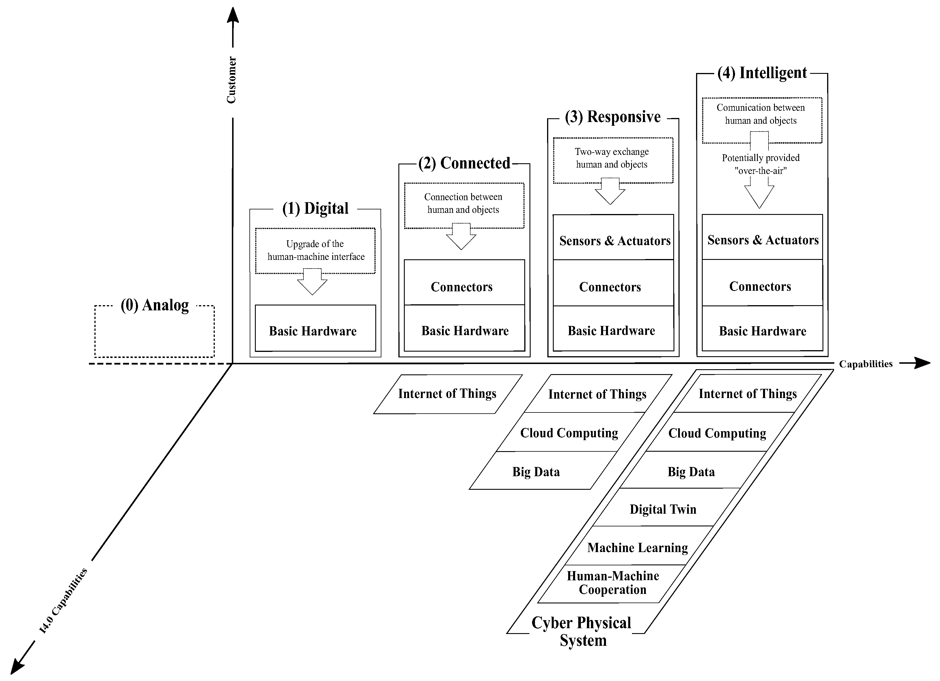 Sustainability 16 11017 g002