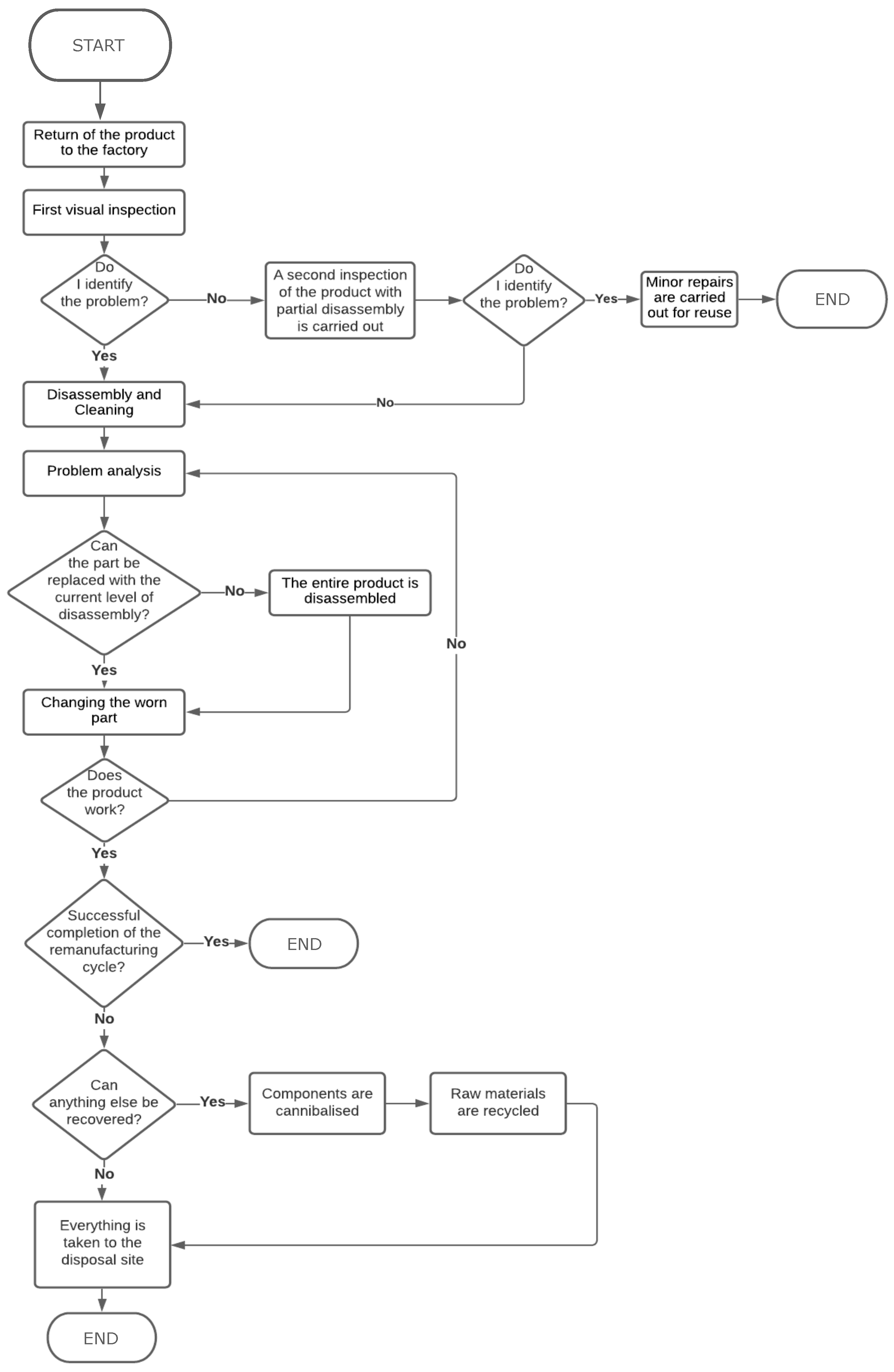Sustainability 16 11017 g005