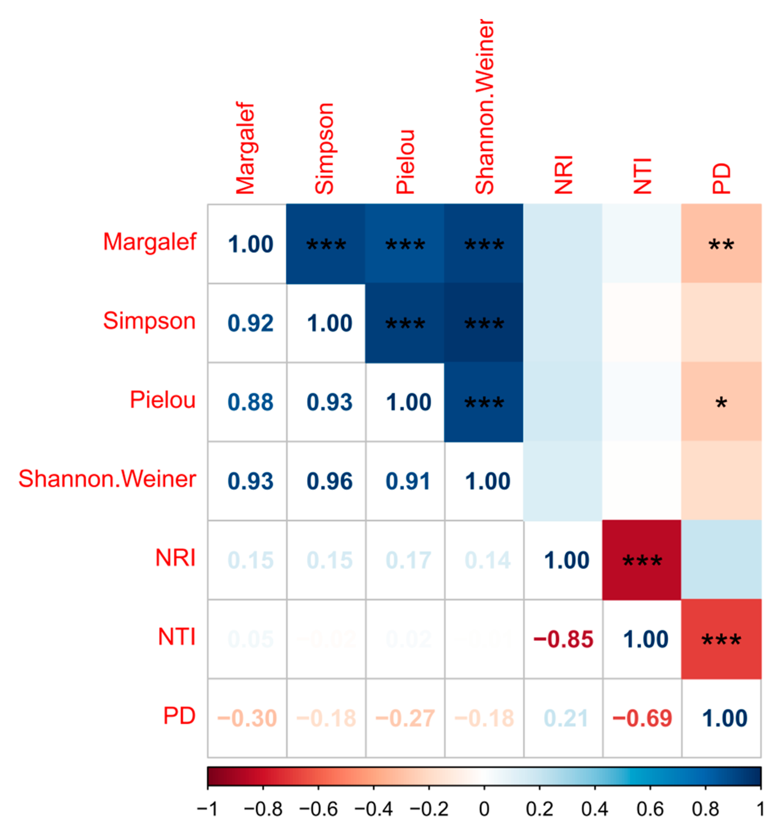 Sustainability 16 11020 g003