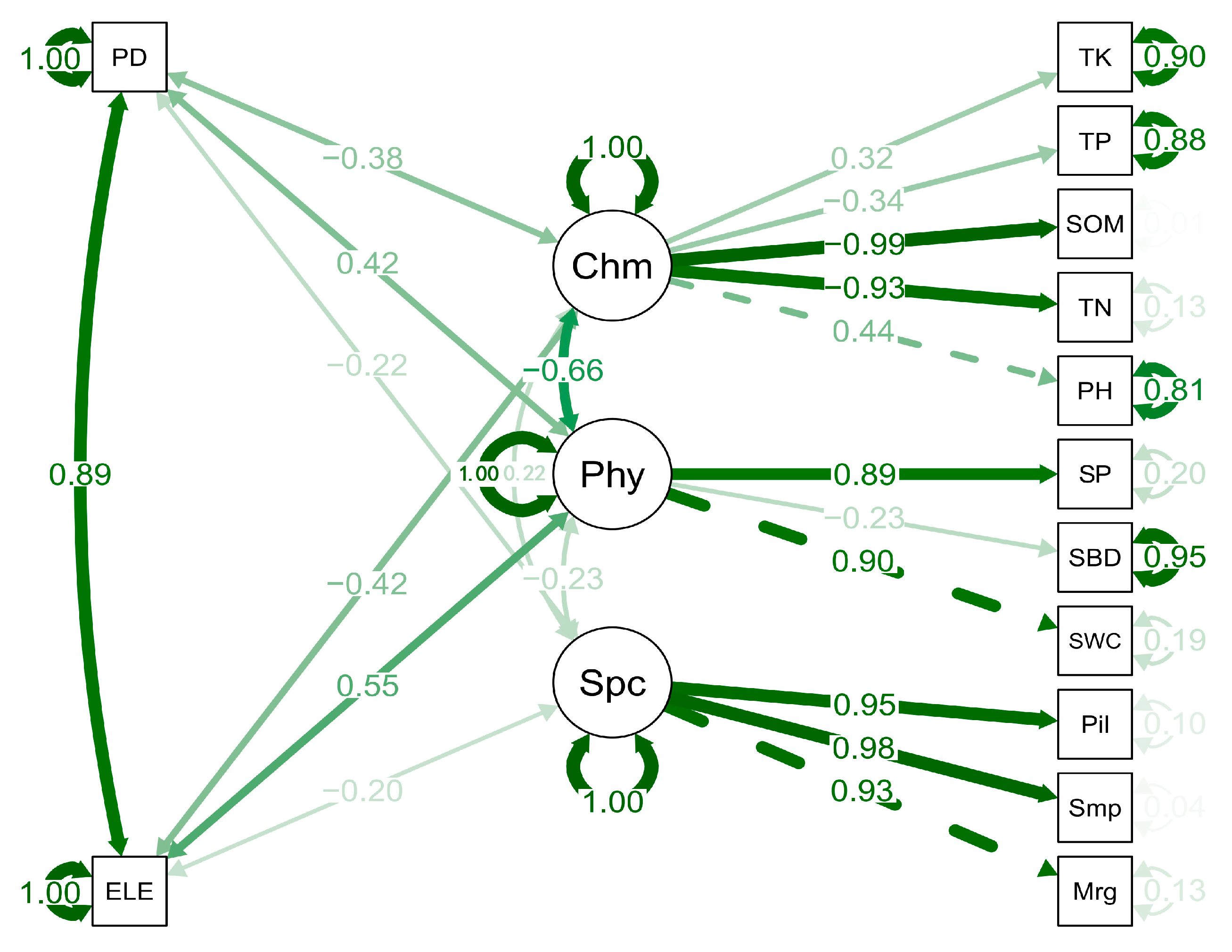 Sustainability 16 11020 g005