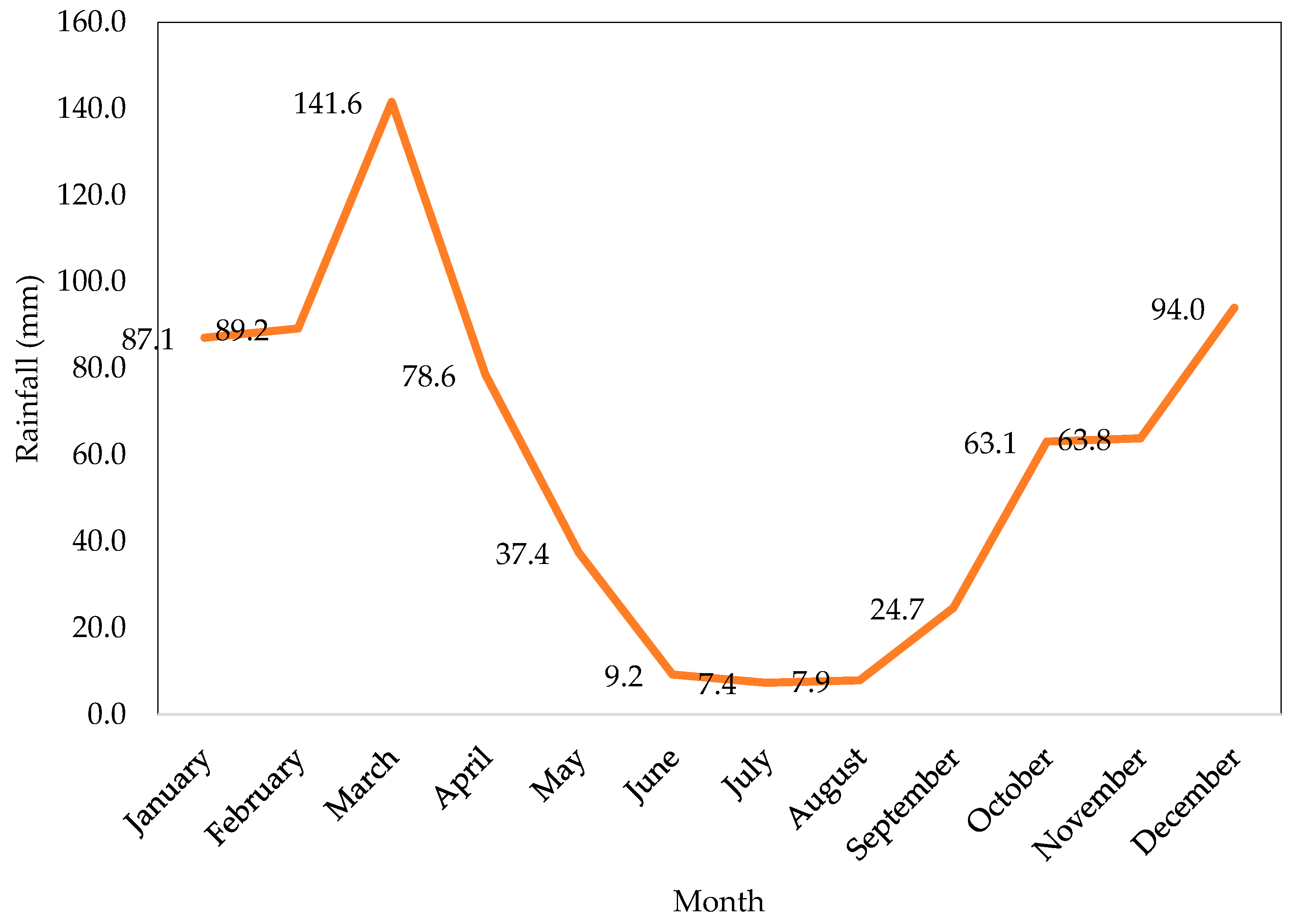 Sustainability 16 11021 g001
