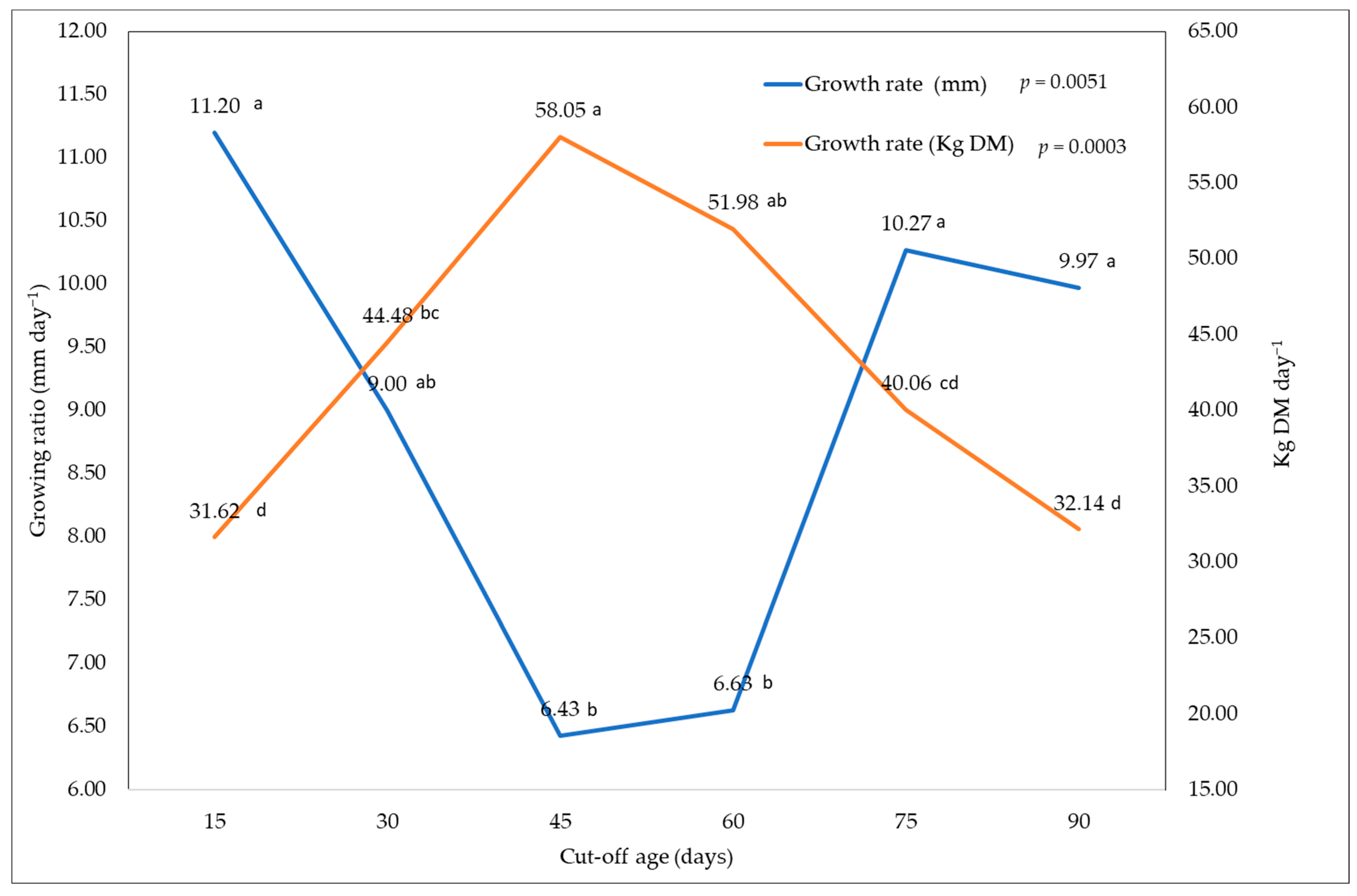 Sustainability 16 11021 g004