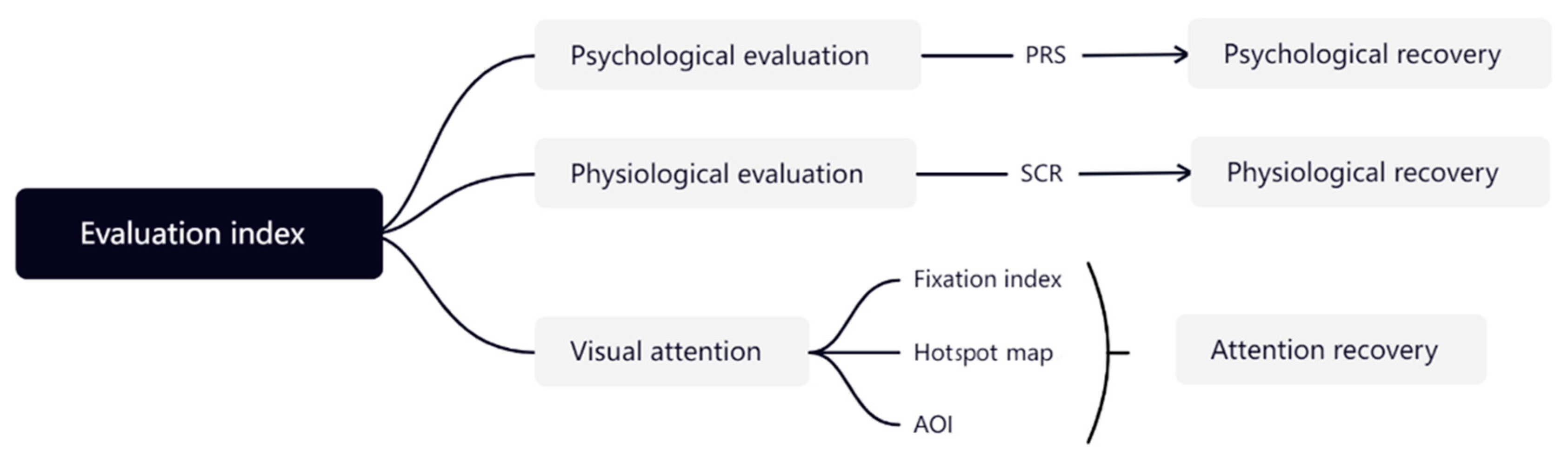 Sustainability 16 11022 g001