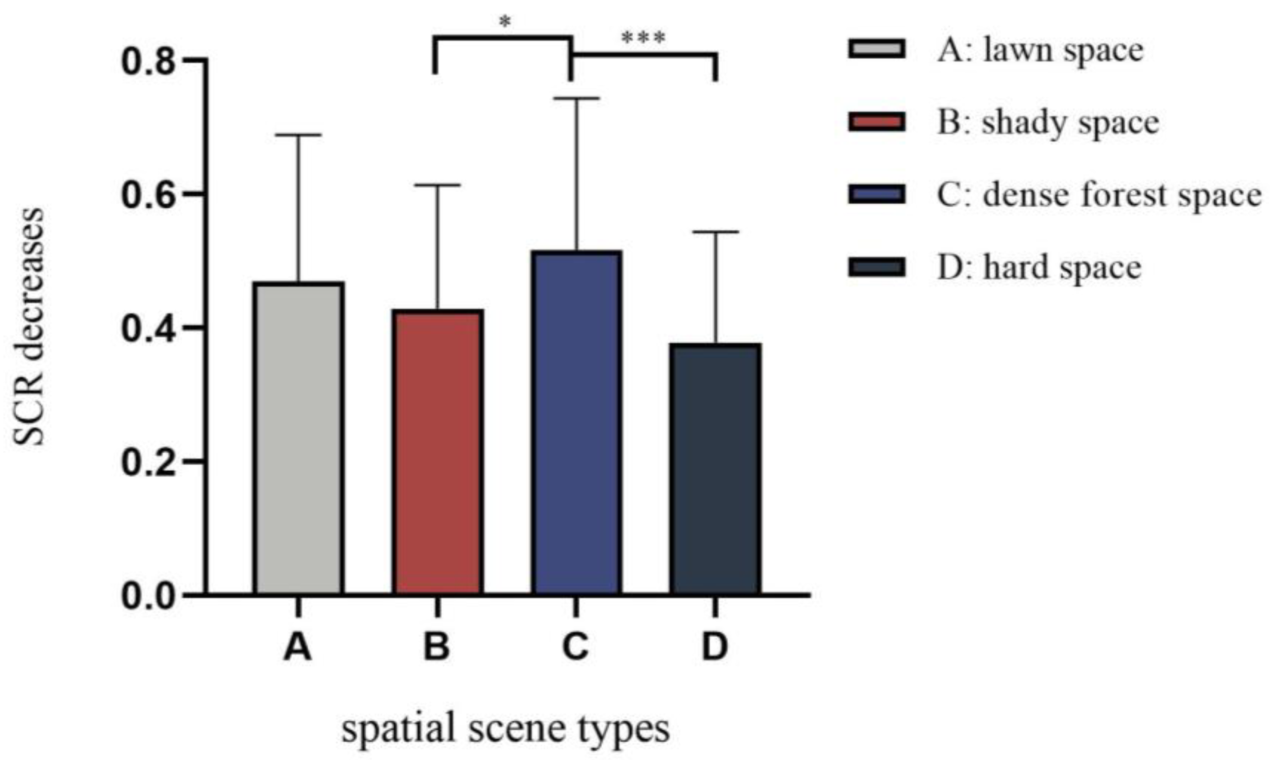 Sustainability 16 11022 g006