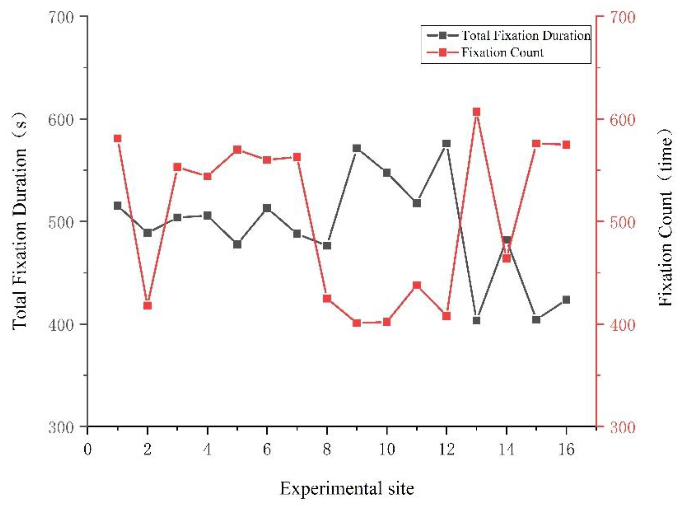 Sustainability 16 11022 g010