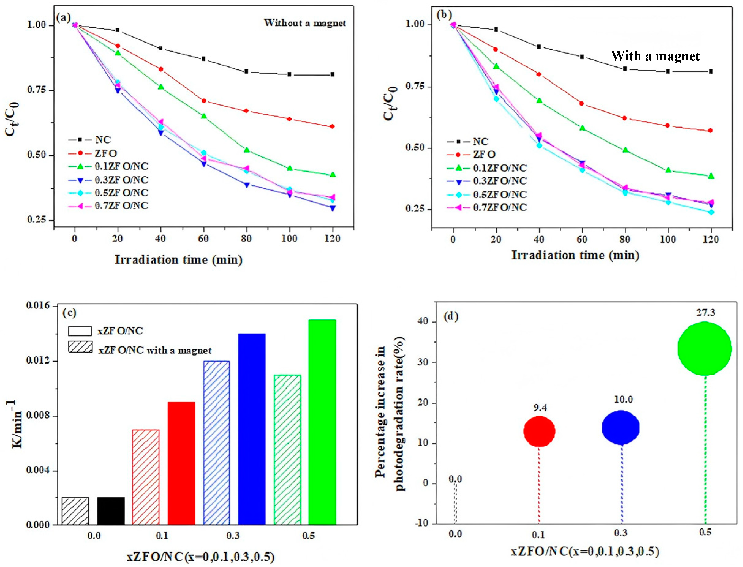 Sustainability 16 11023 g007
