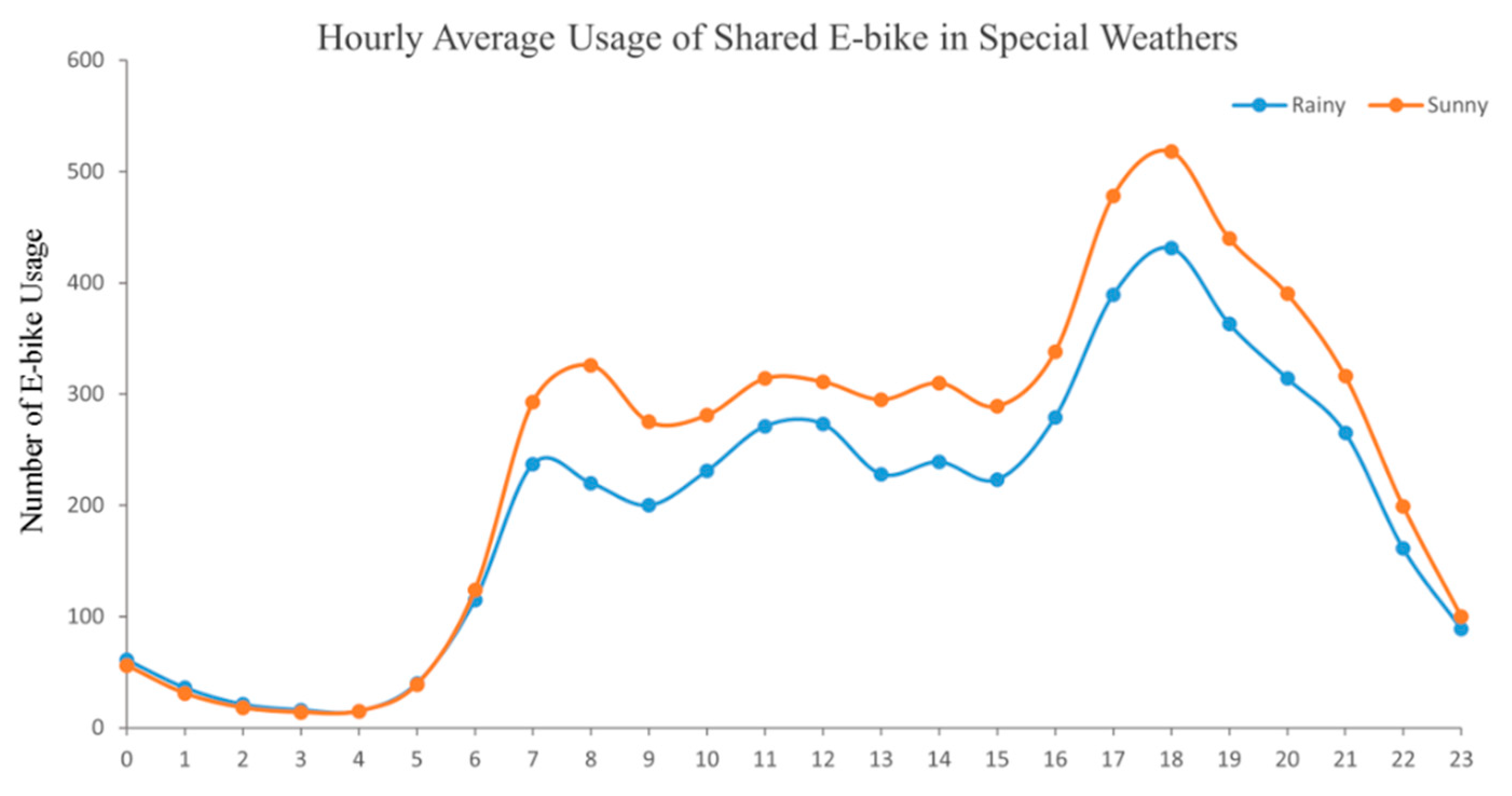 Sustainability 16 11024 i004