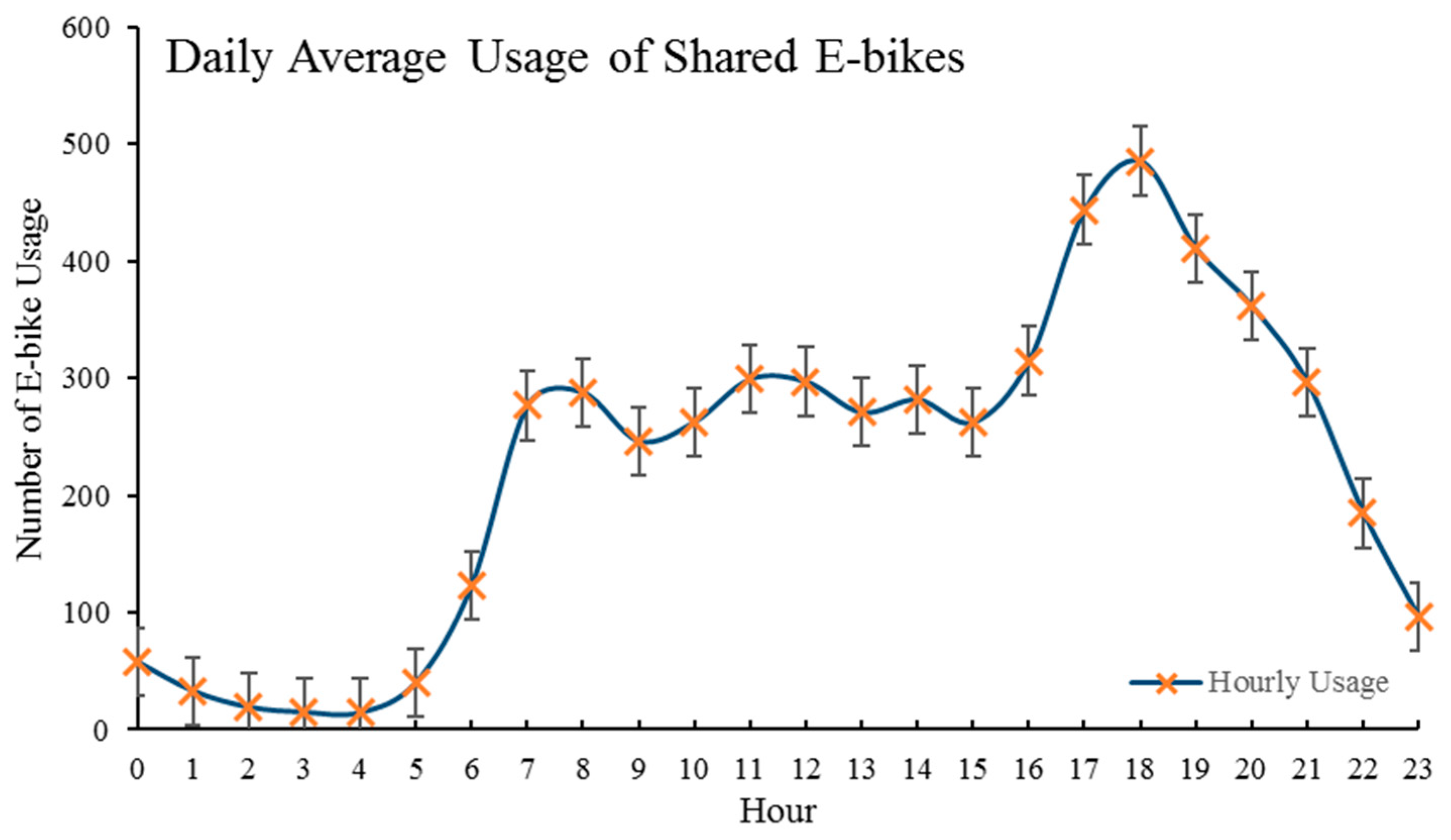 Sustainability 16 11024 i005
