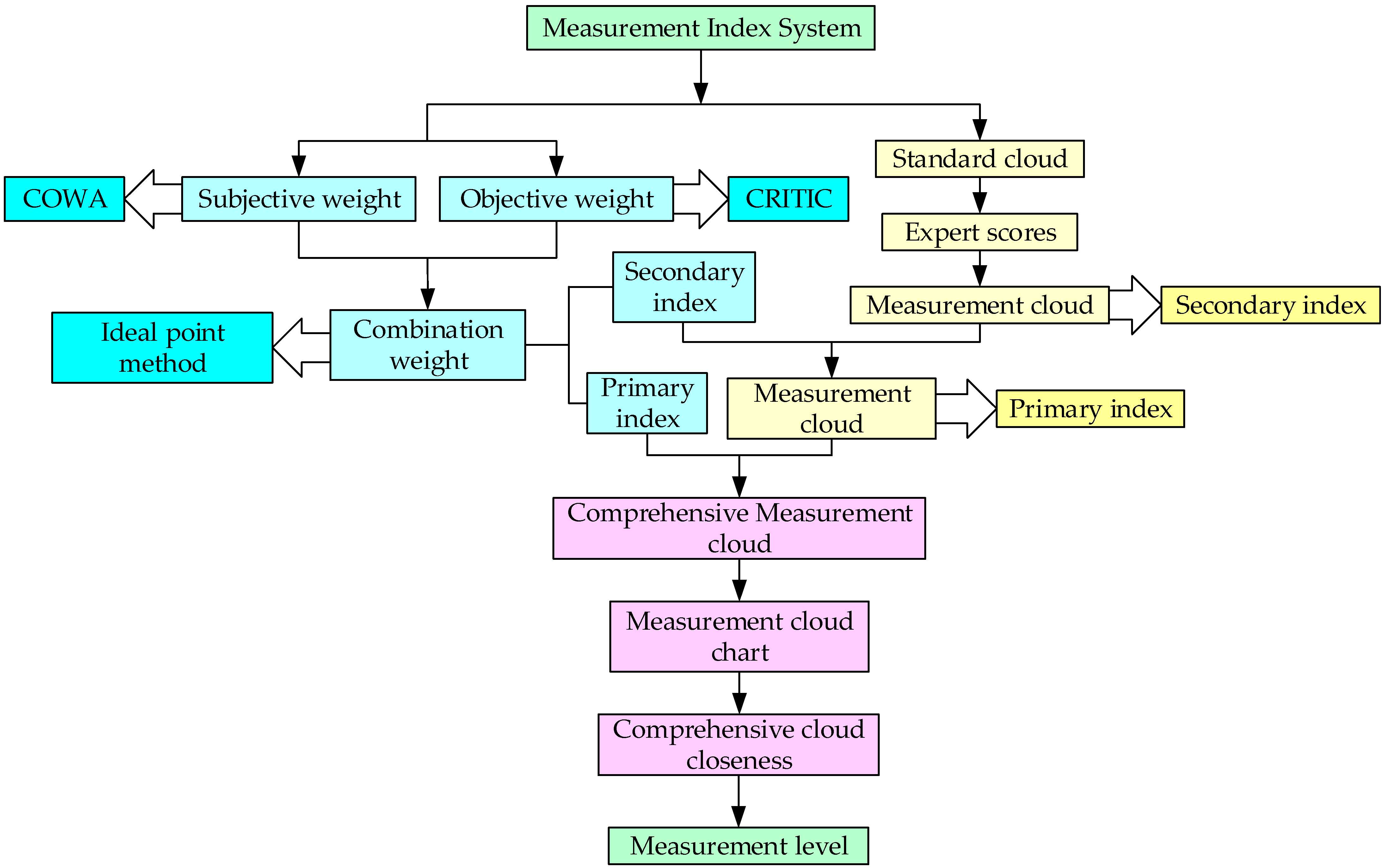 Sustainability 16 11025 g003
