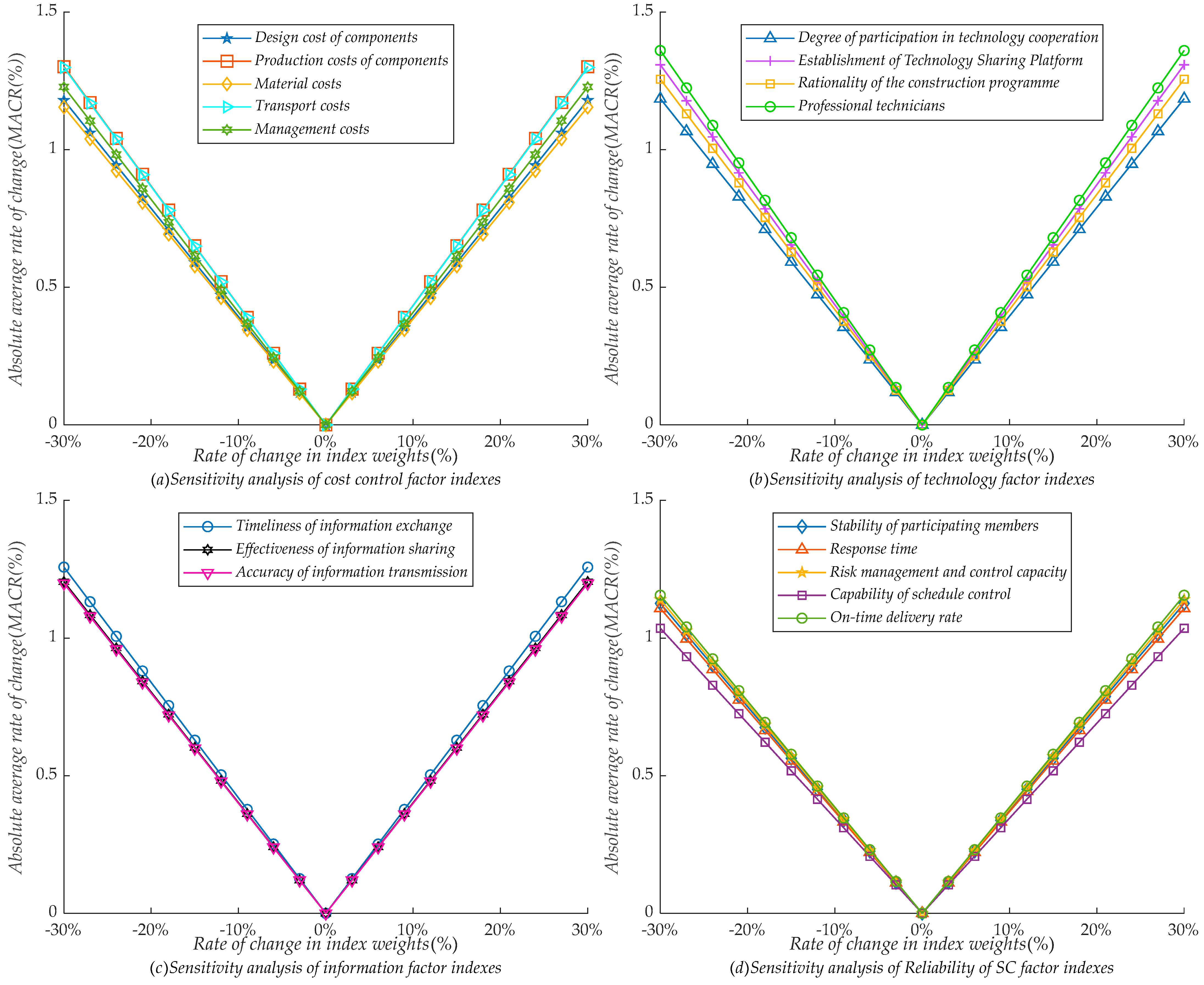 Sustainability 16 11025 g005a