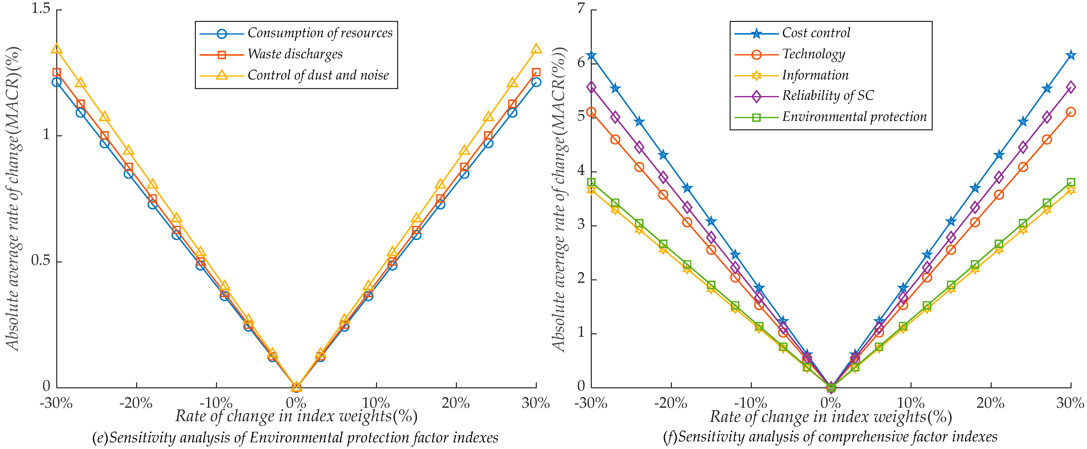 Sustainability 16 11025 g005b