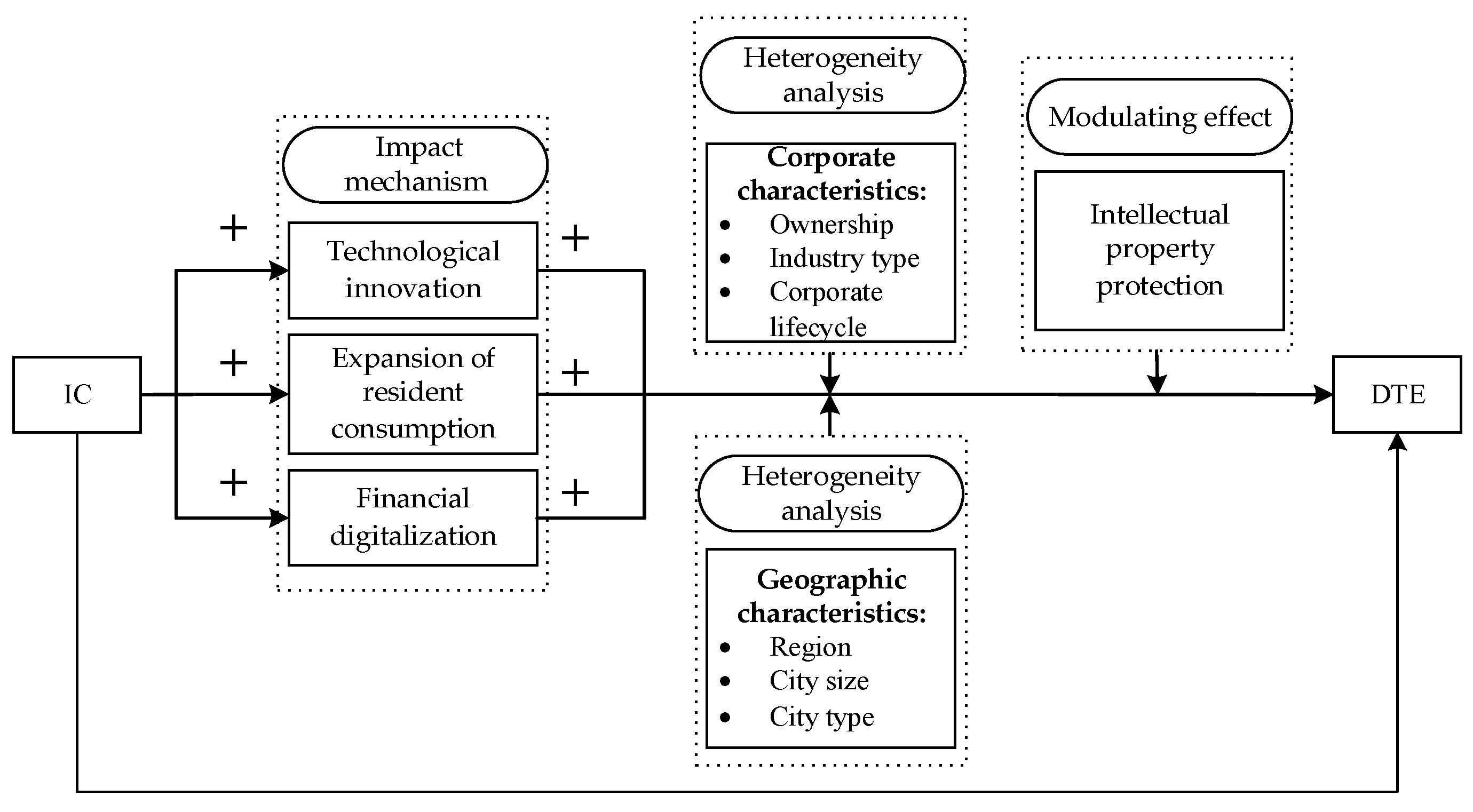 Sustainability 16 11026 g001