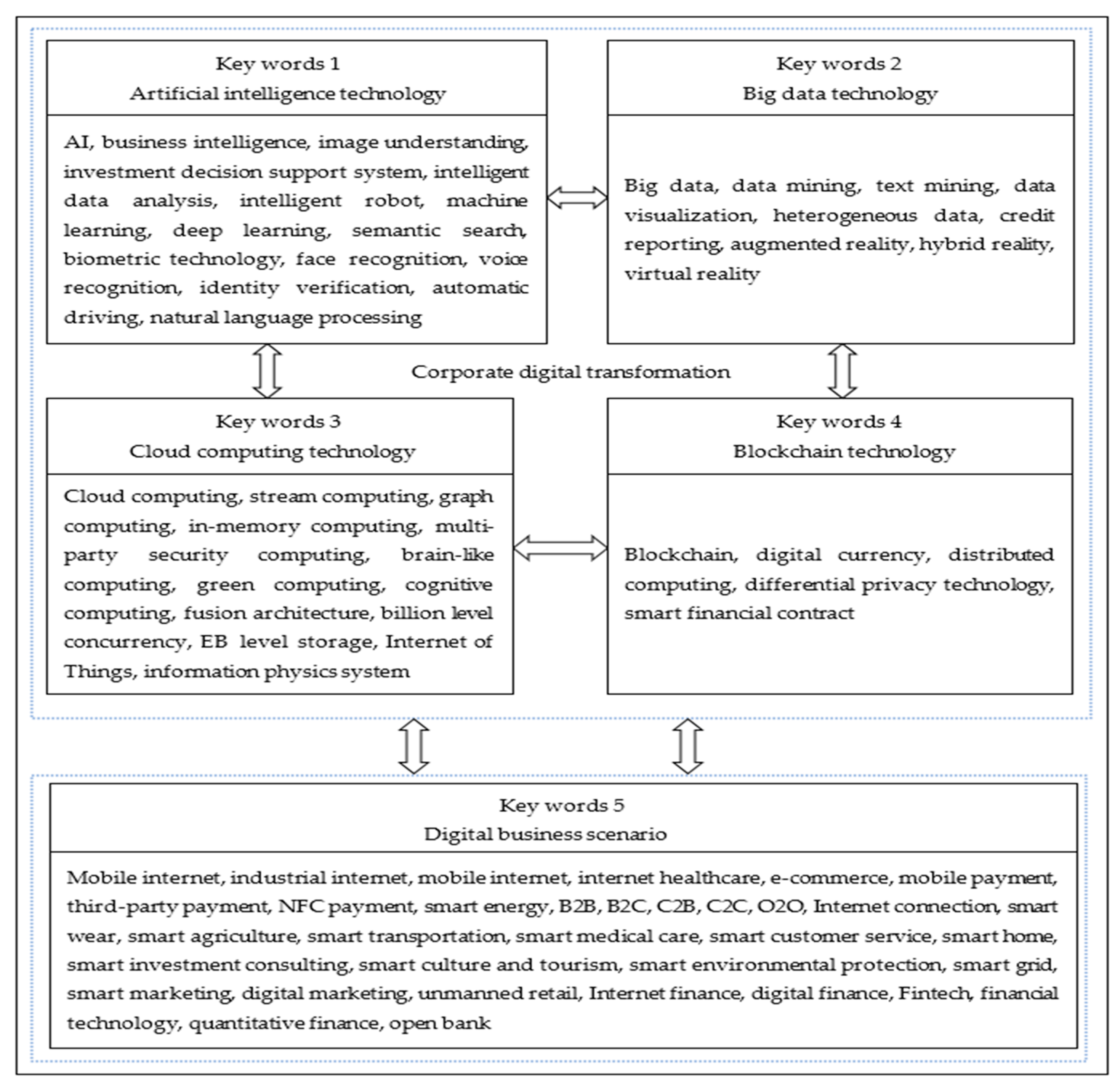 Sustainability 16 11026 g002