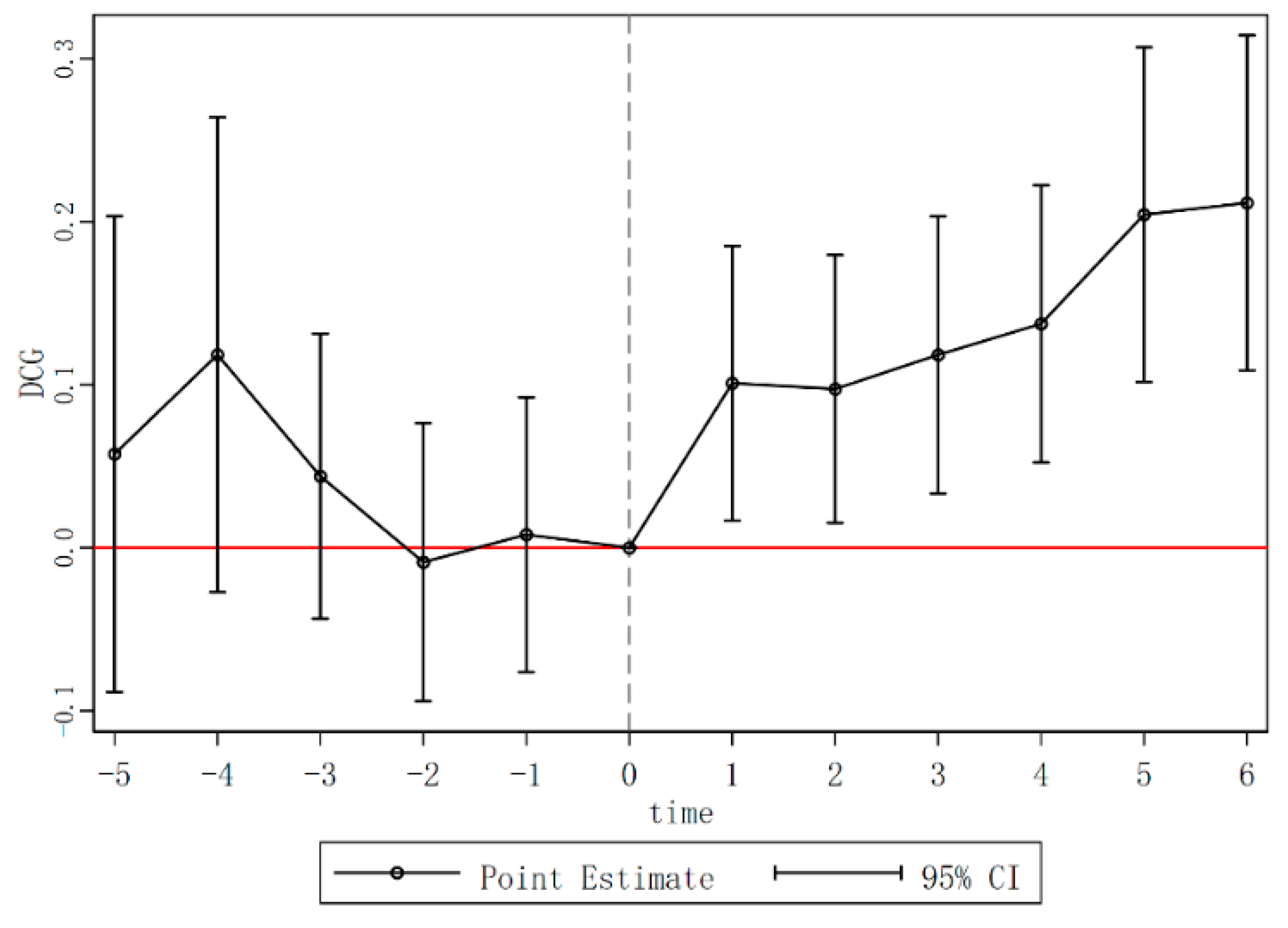 Sustainability 16 11026 g003