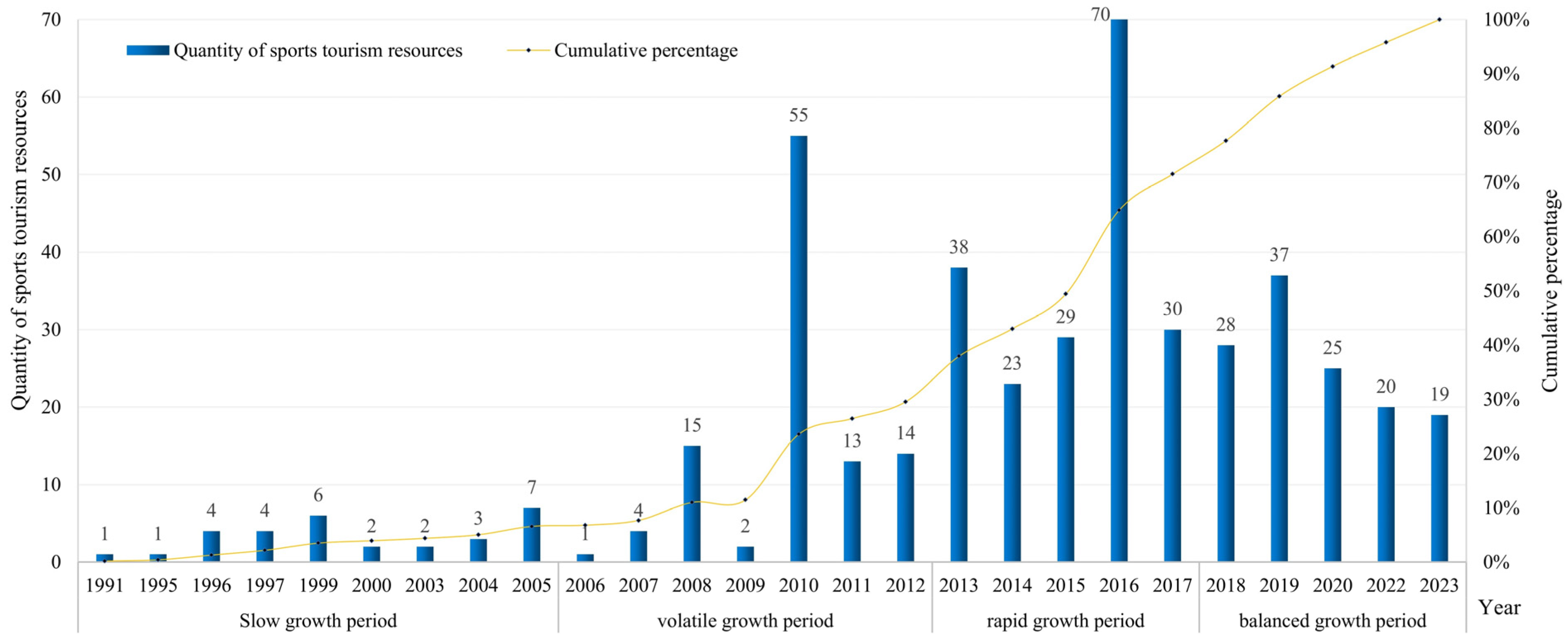 Sustainability 16 11028 g002