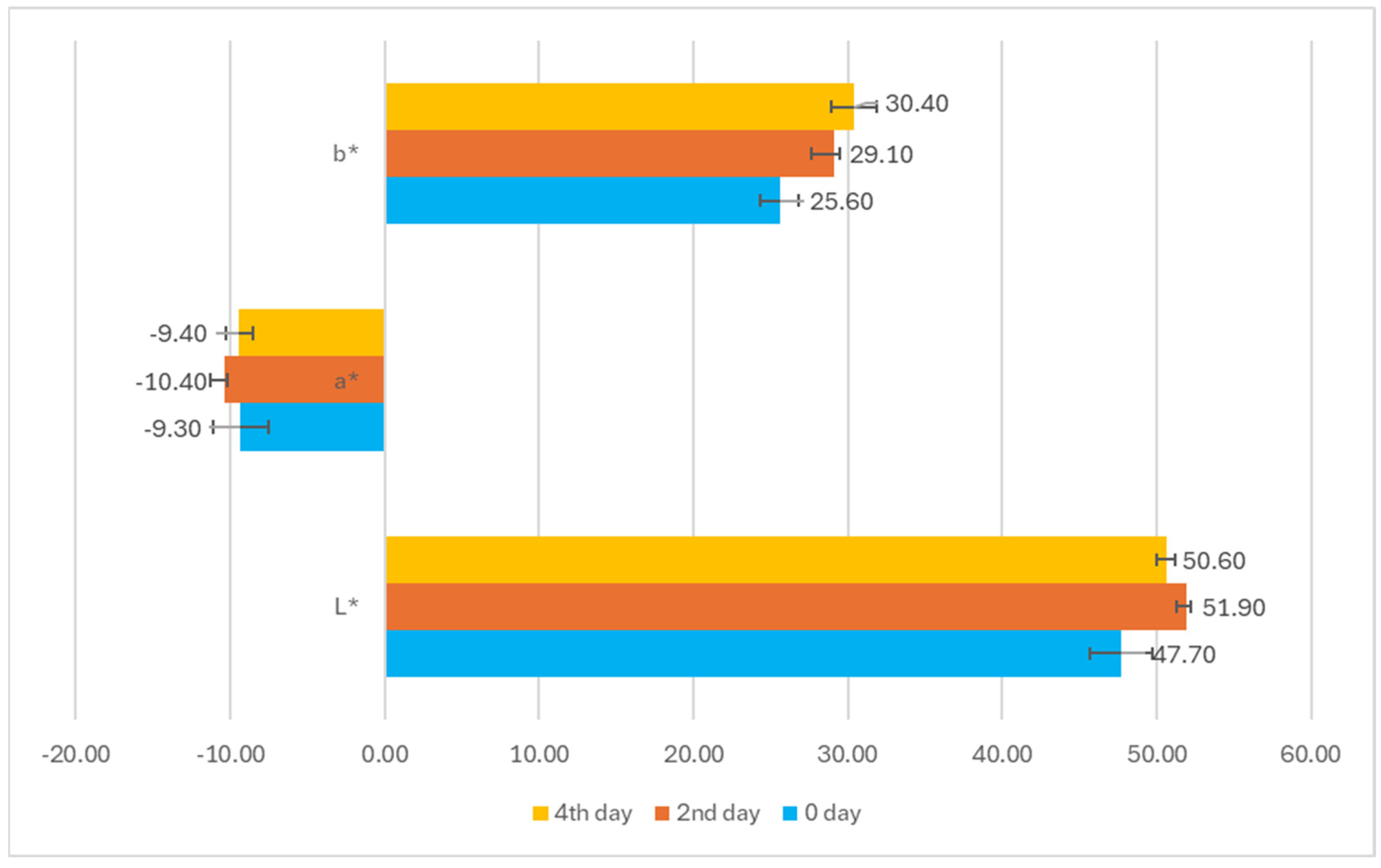Sustainability 16 11030 g004
