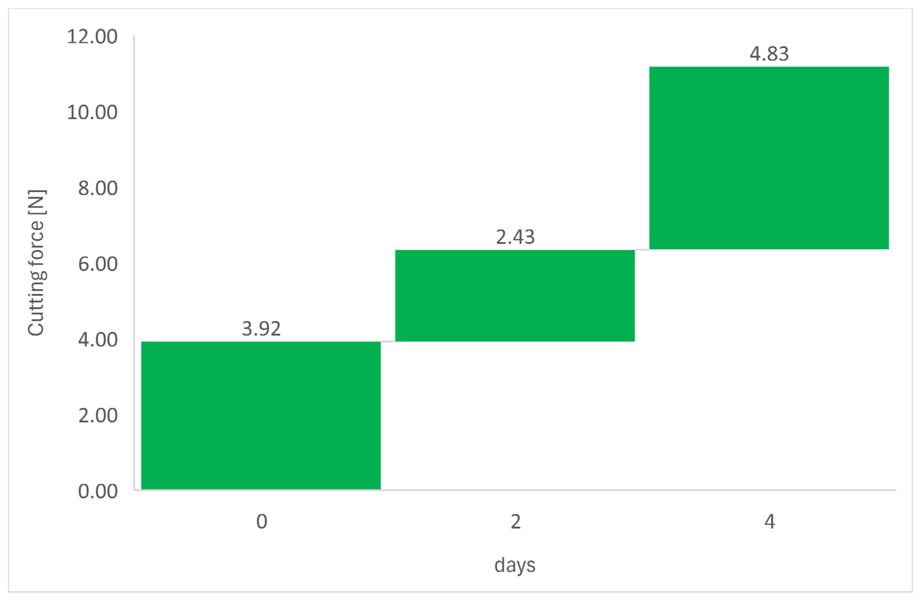 Sustainability 16 11030 g005