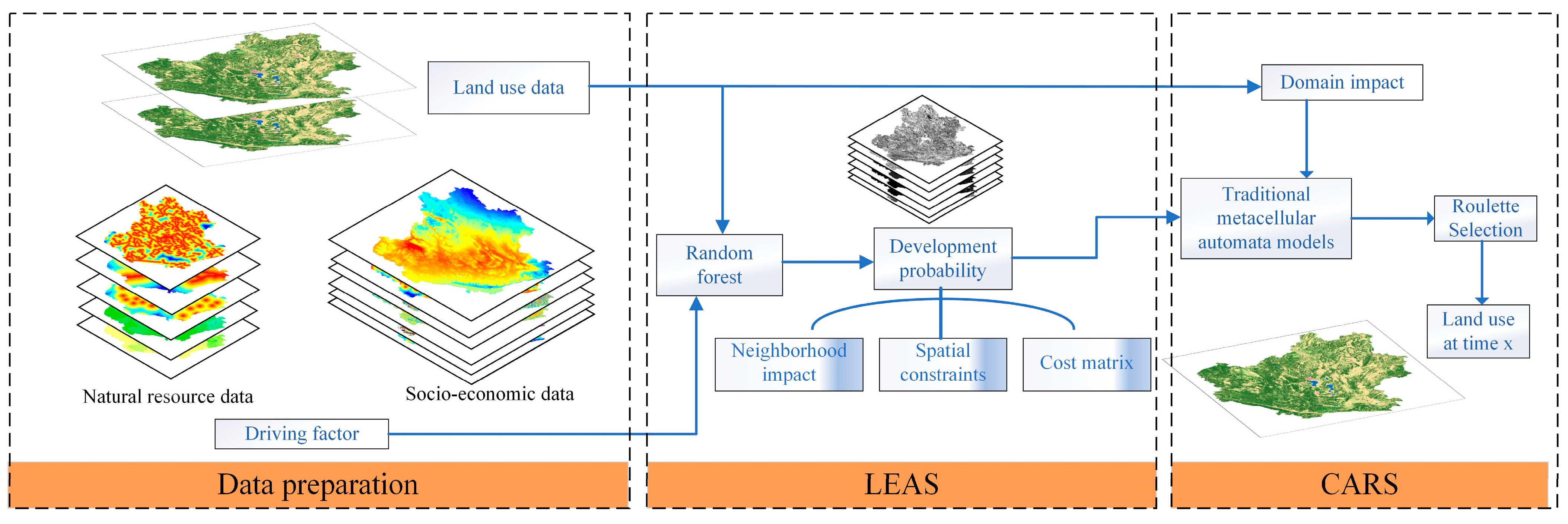 Sustainability 16 11031 g003