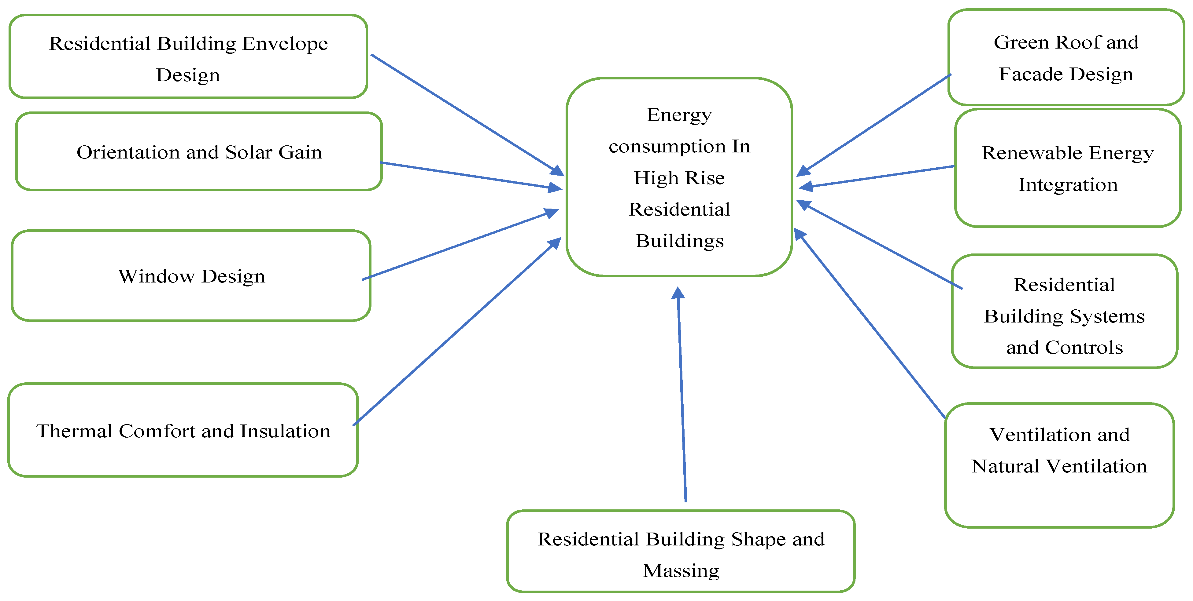 Sustainability 16 11032 g001