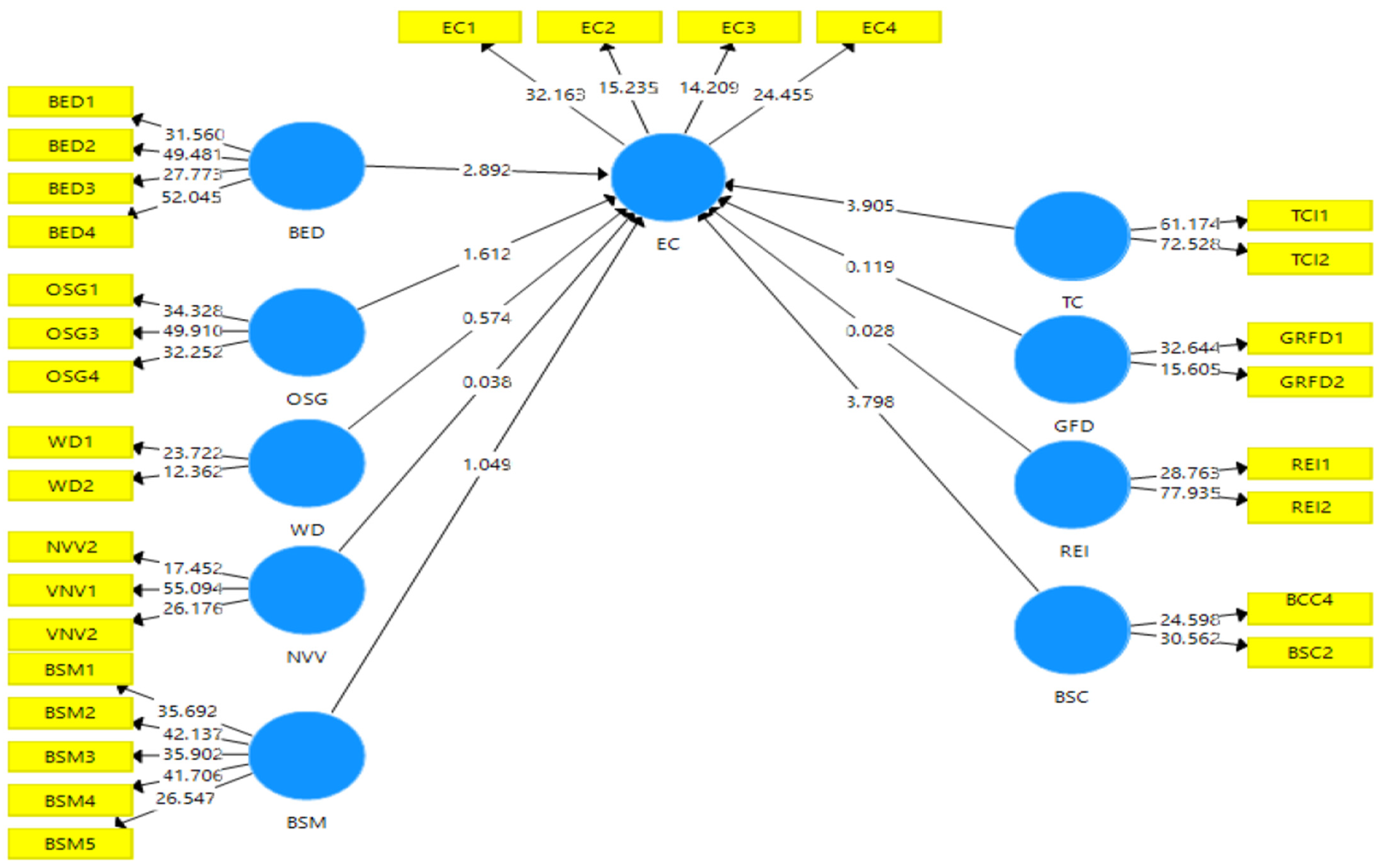 Sustainability 16 11032 g003