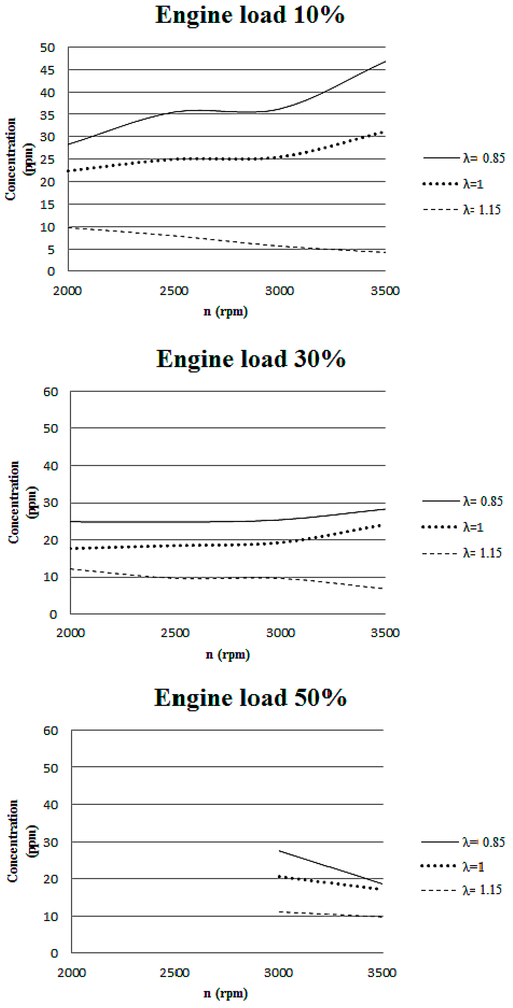 Sustainability 16 11033 g005