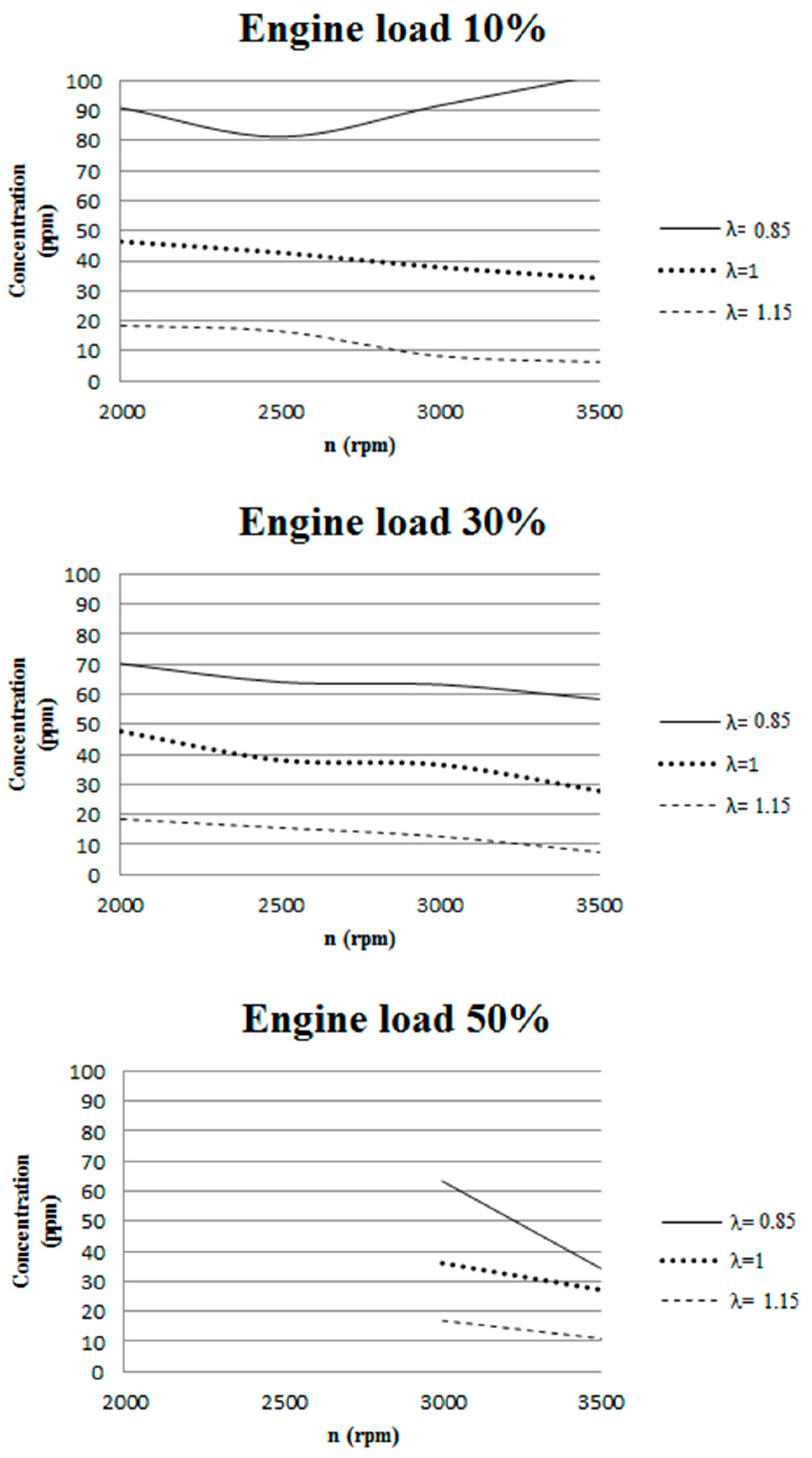 Sustainability 16 11033 g006