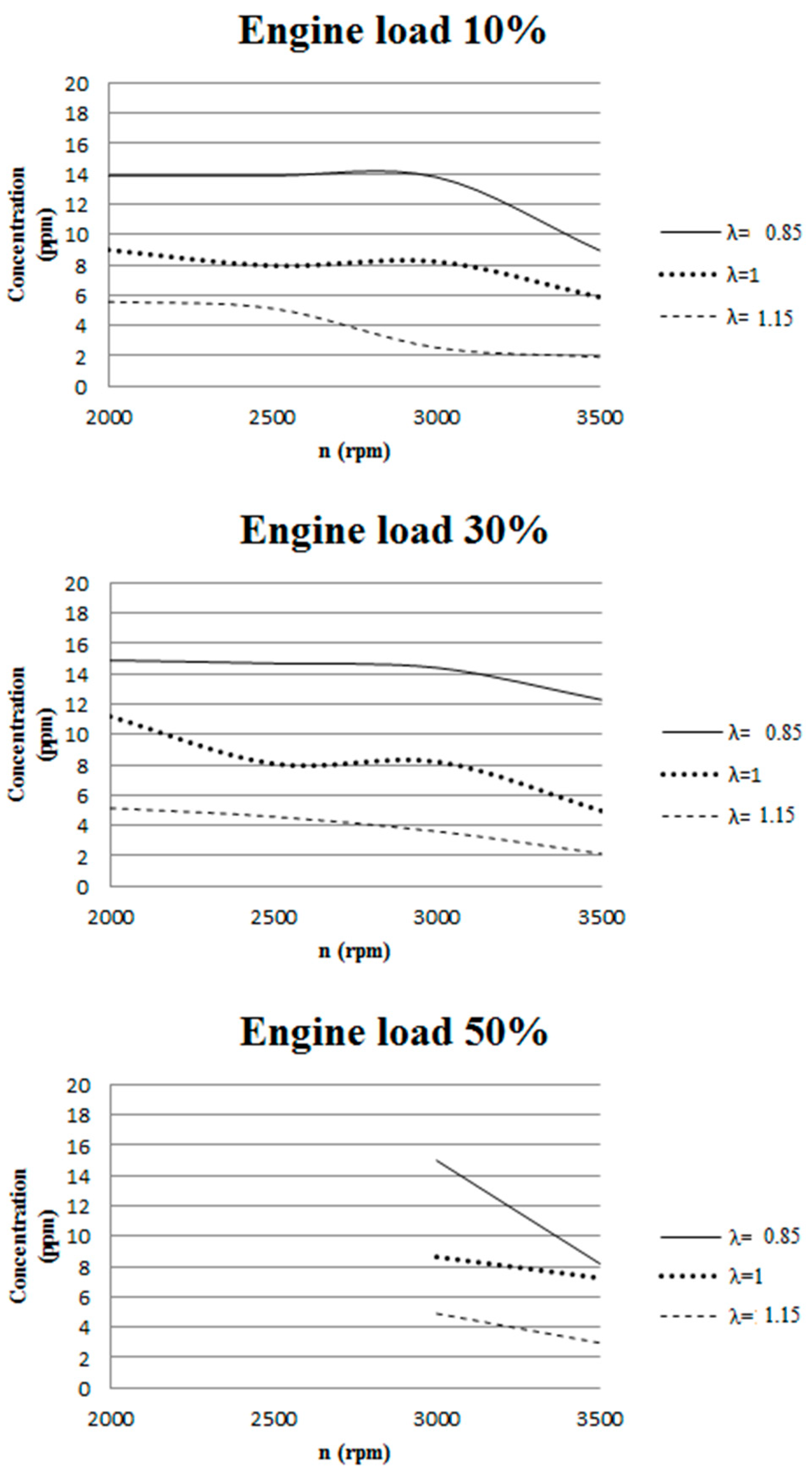 Sustainability 16 11033 g007
