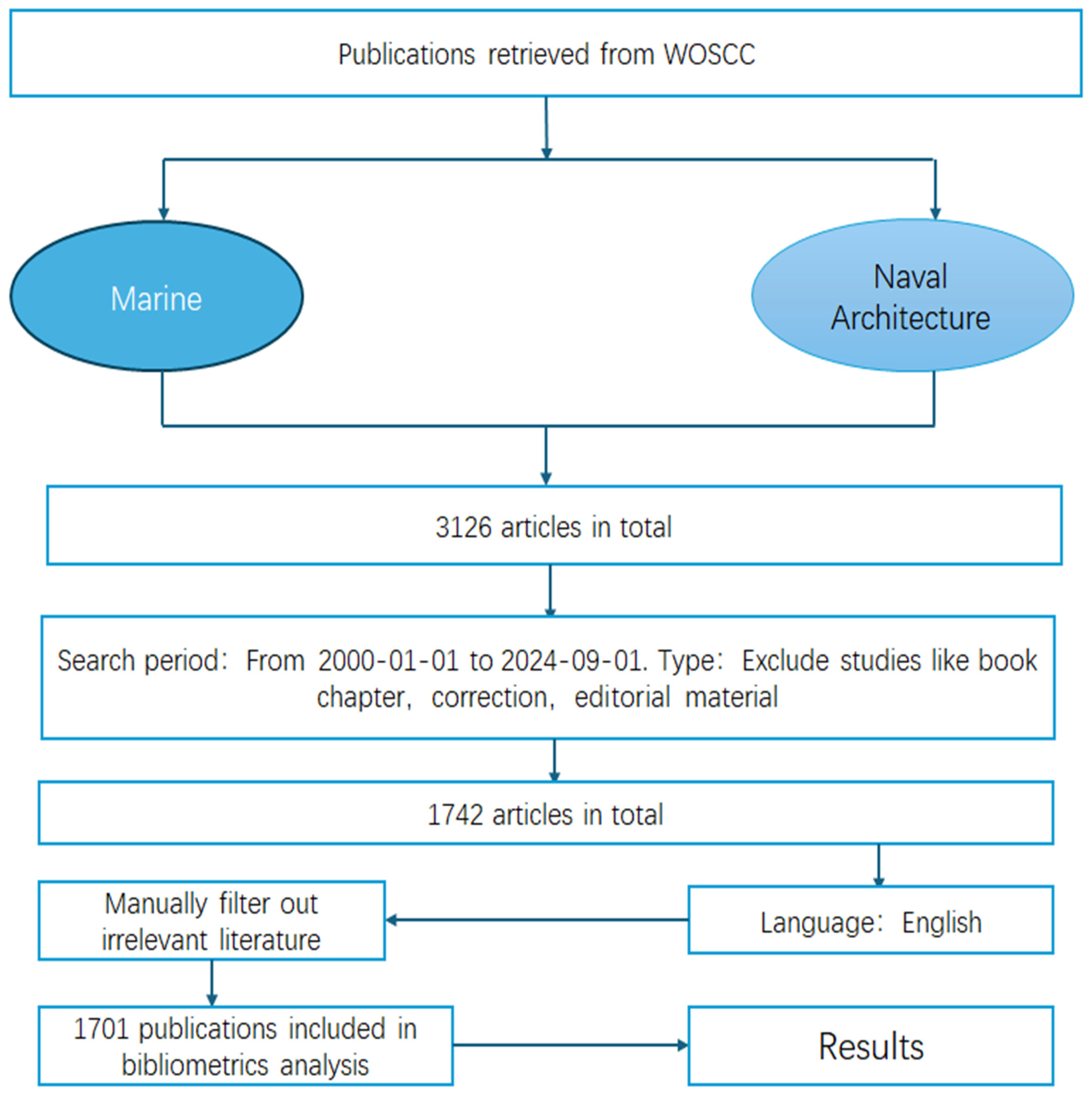 Sustainability 16 11039 g001 Sustainability 16 11039 g001