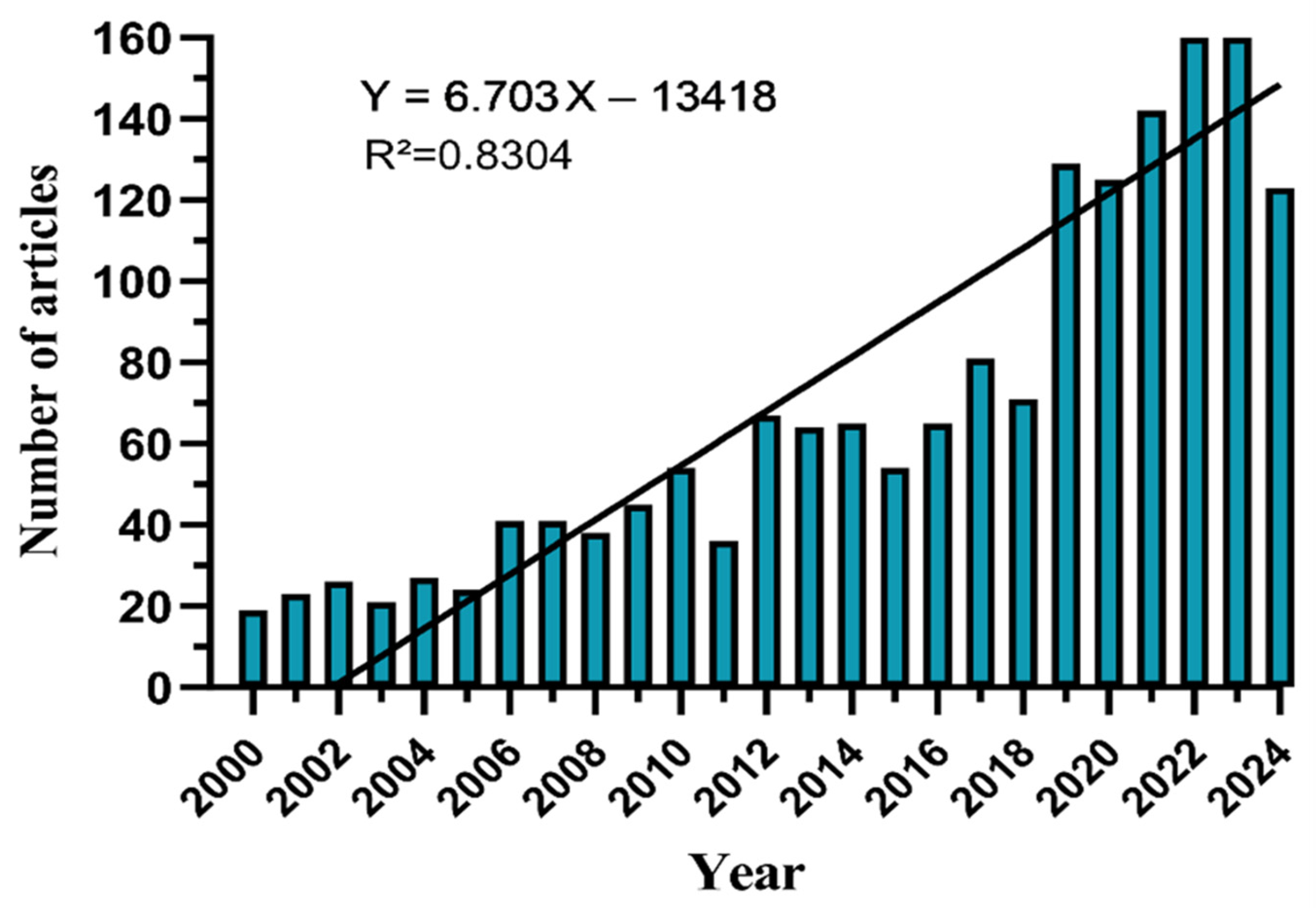 Sustainability 16 11039 g002 Sustainability 16 11039 g002