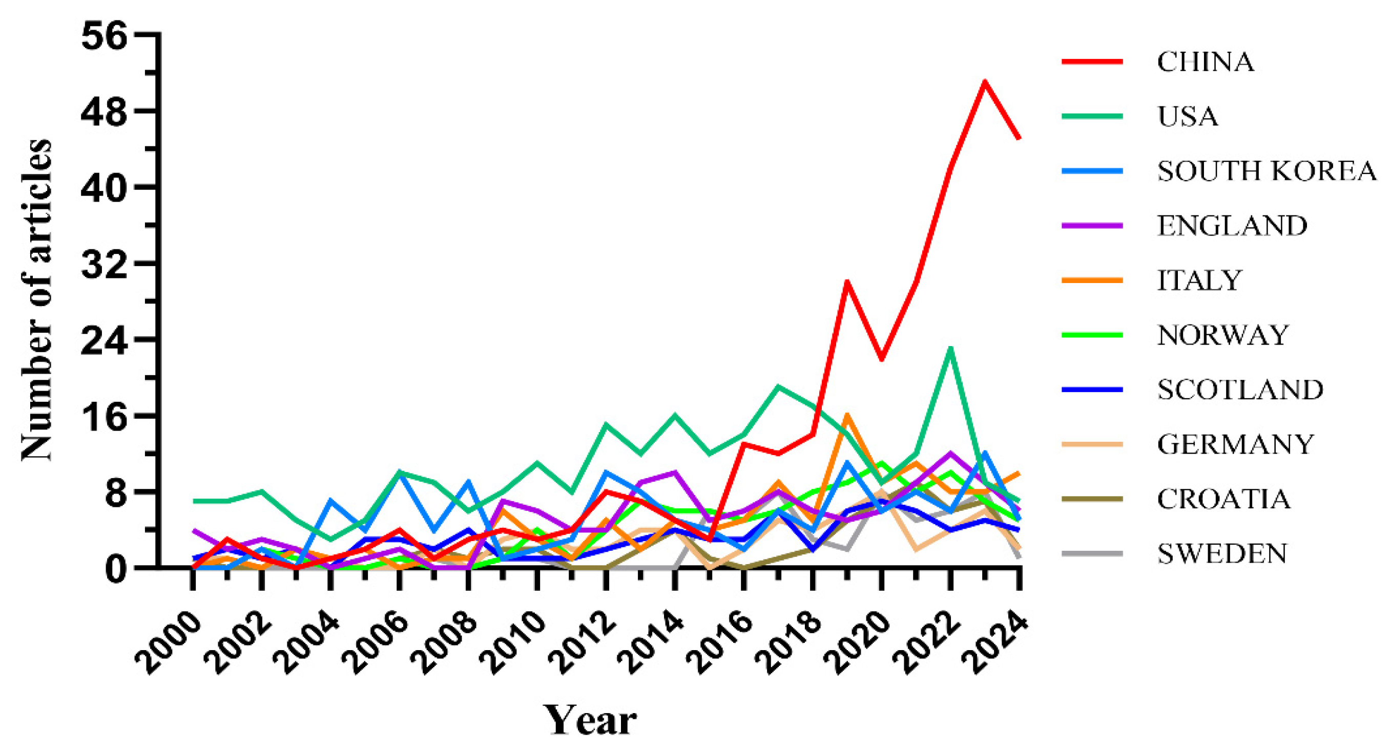 Sustainability 16 11039 g003 Sustainability 16 11039 g003