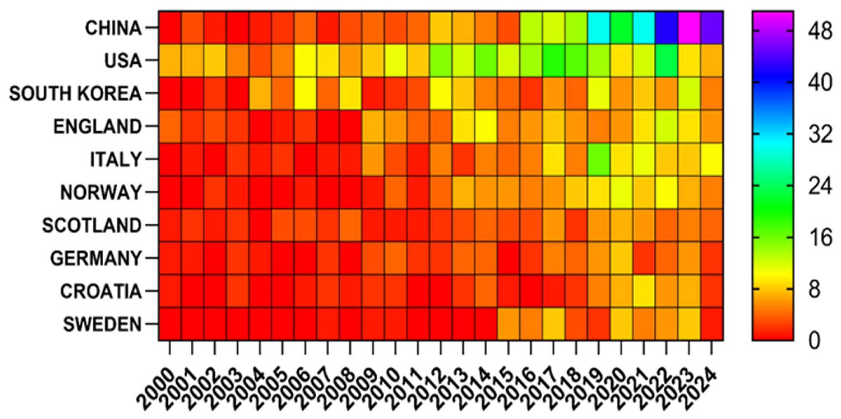 Sustainability 16 11039 g004 Sustainability 16 11039 g004