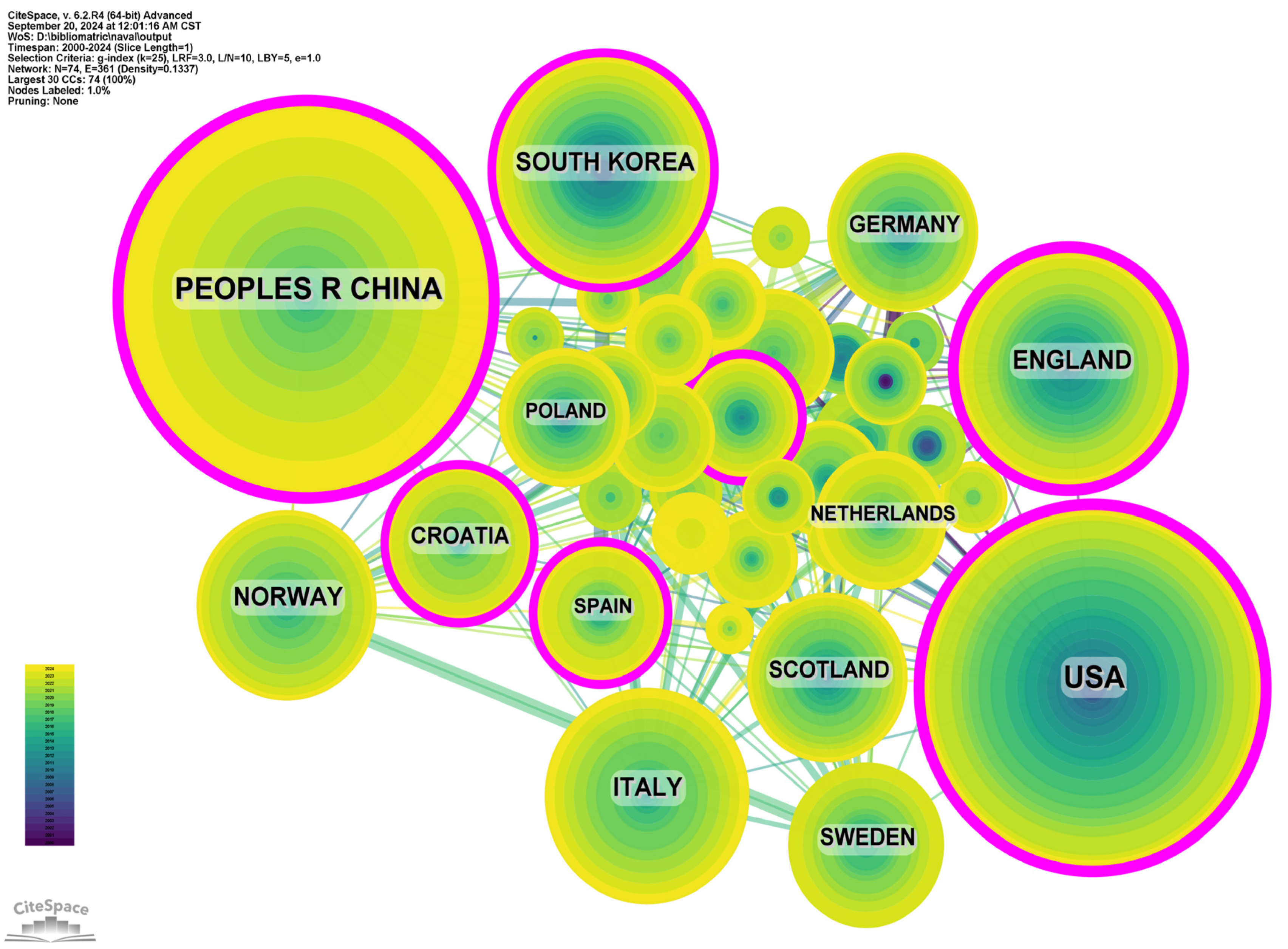 Sustainability 16 11039 g005 Sustainability 16 11039 g005