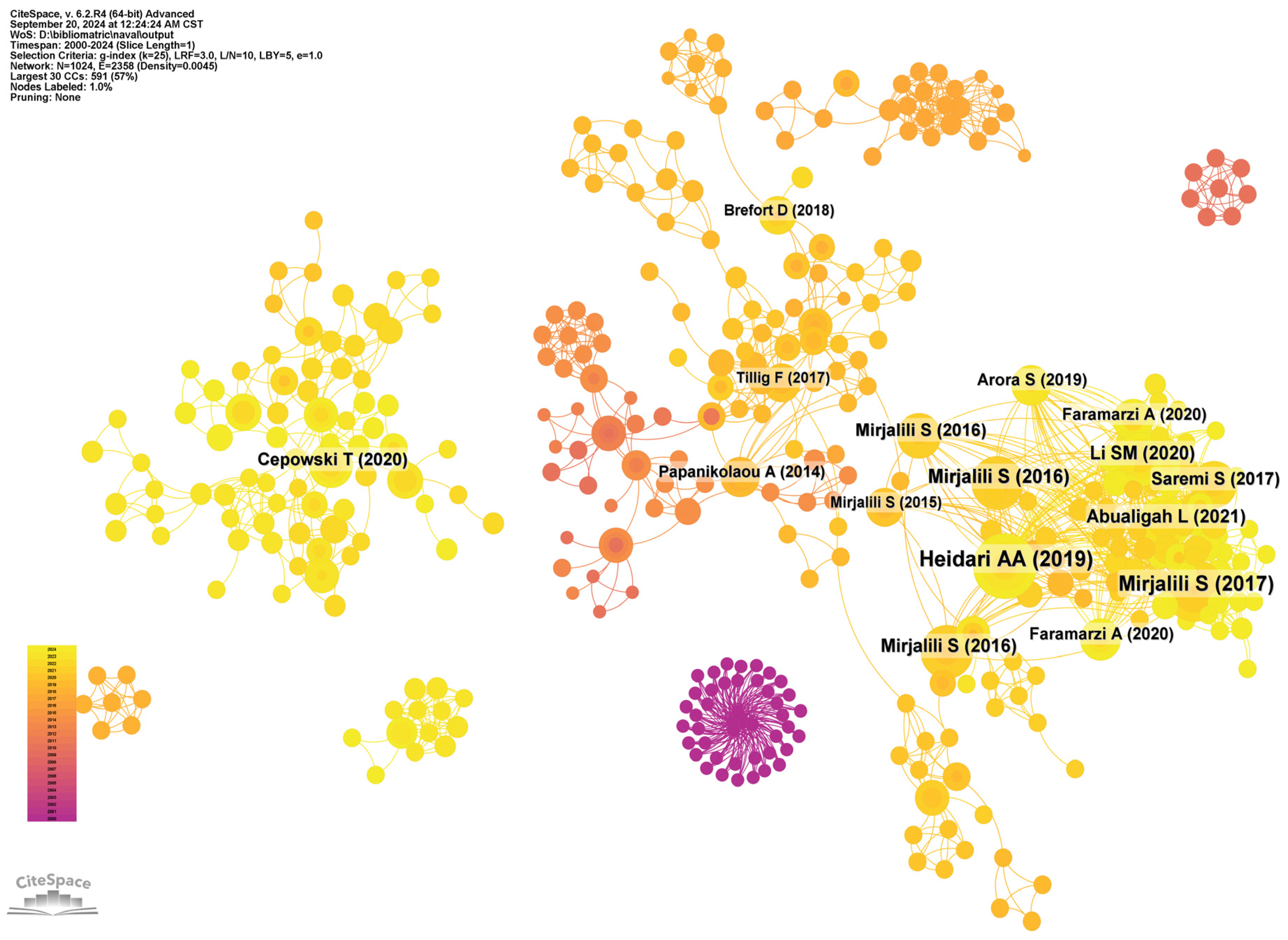 Sustainability 16 11039 g009 Sustainability 16 11039 g009