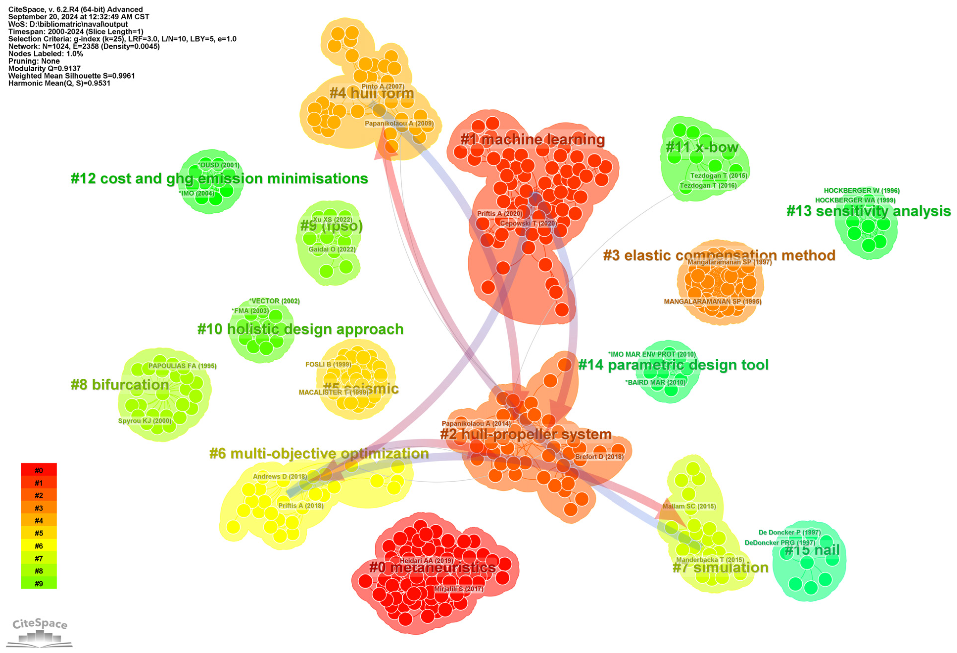 Sustainability 16 11039 g010 Sustainability 16 11039 g010