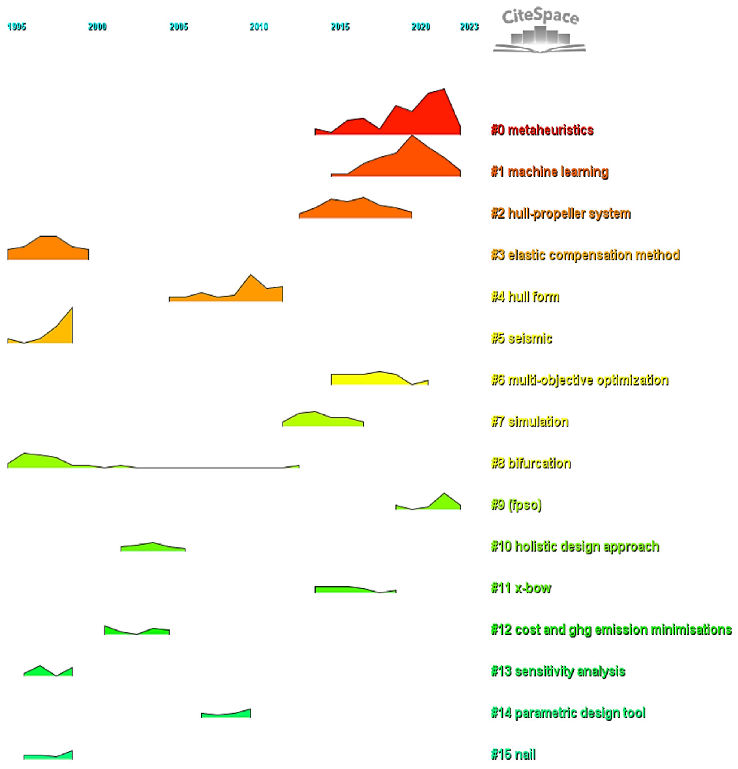 Sustainability 16 11039 g011 Sustainability 16 11039 g011