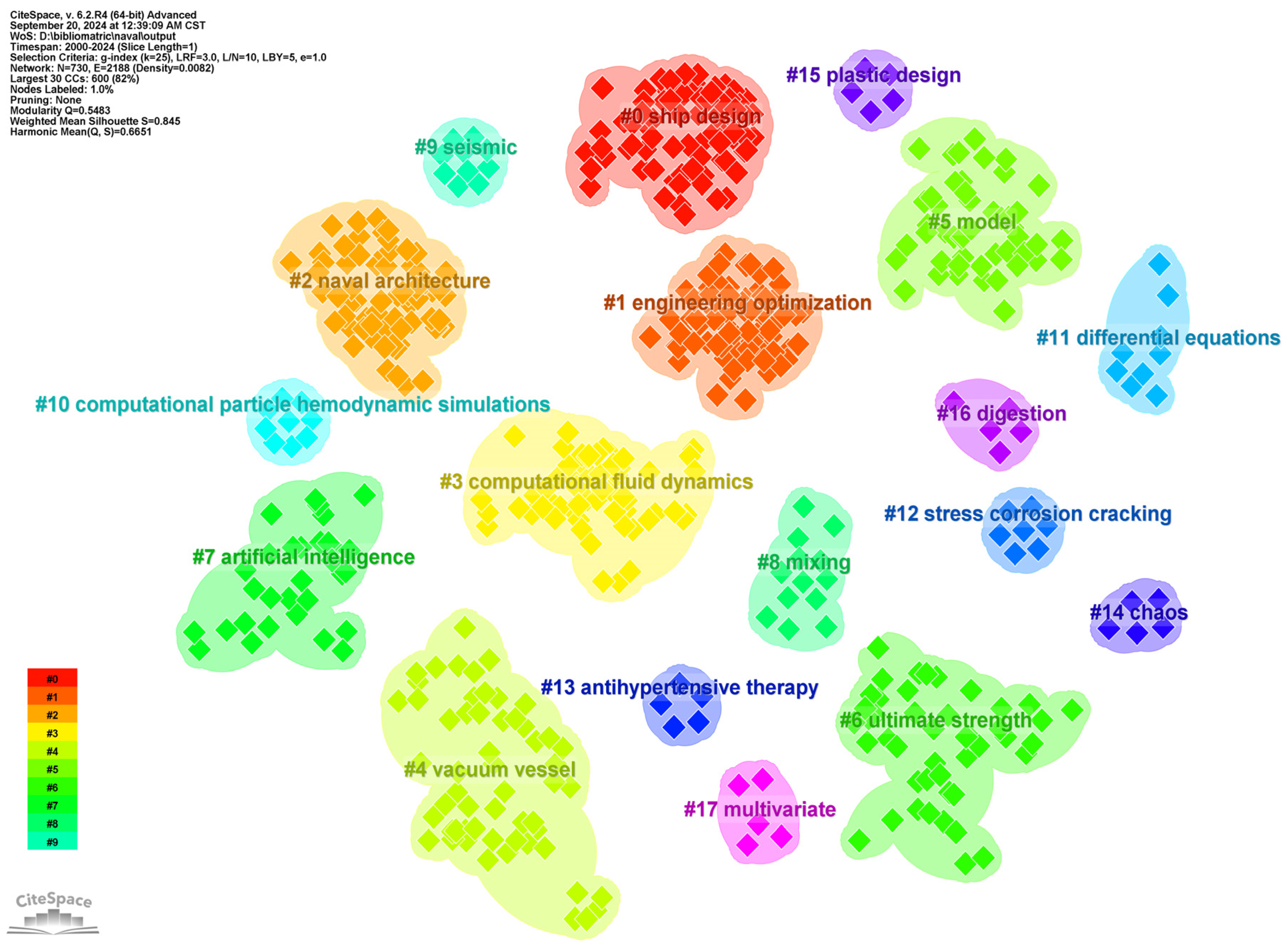 Sustainability 16 11039 g014 Sustainability 16 11039 g014