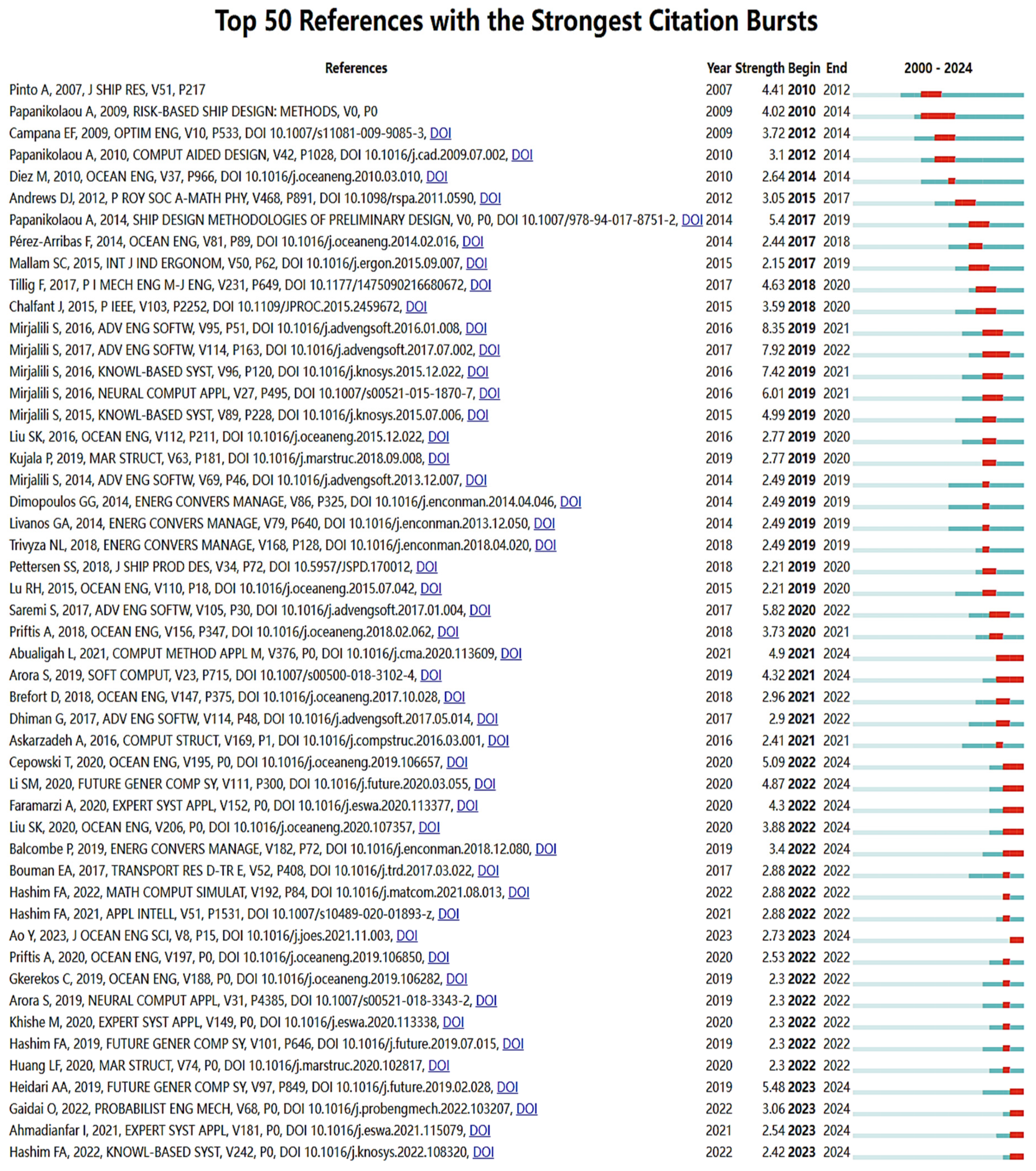 Sustainability 16 11039 g015 Sustainability 16 11039 g015