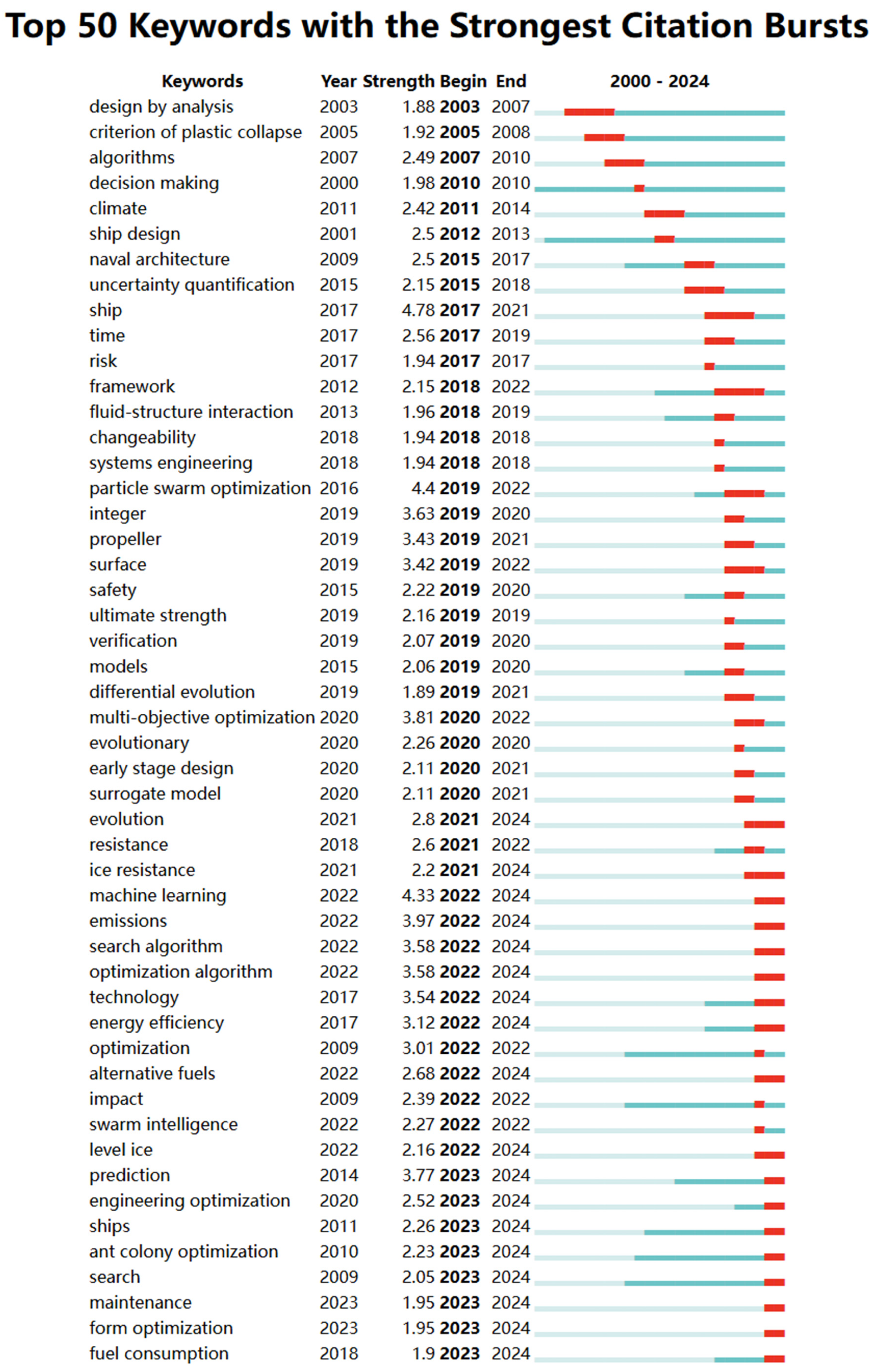 Sustainability 16 11039 g016 Sustainability 16 11039 g016