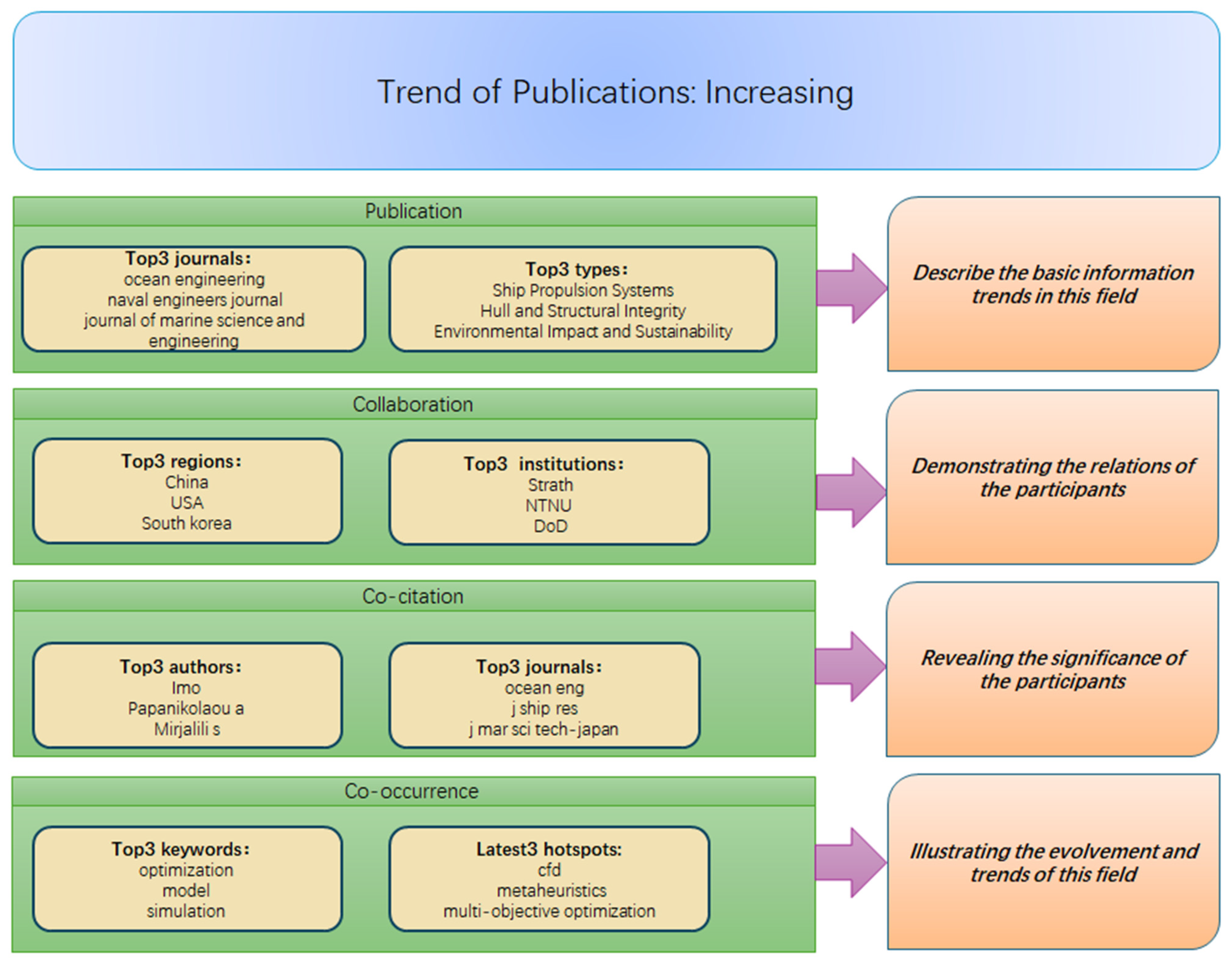 Sustainability 16 11039 g017 Sustainability 16 11039 g017