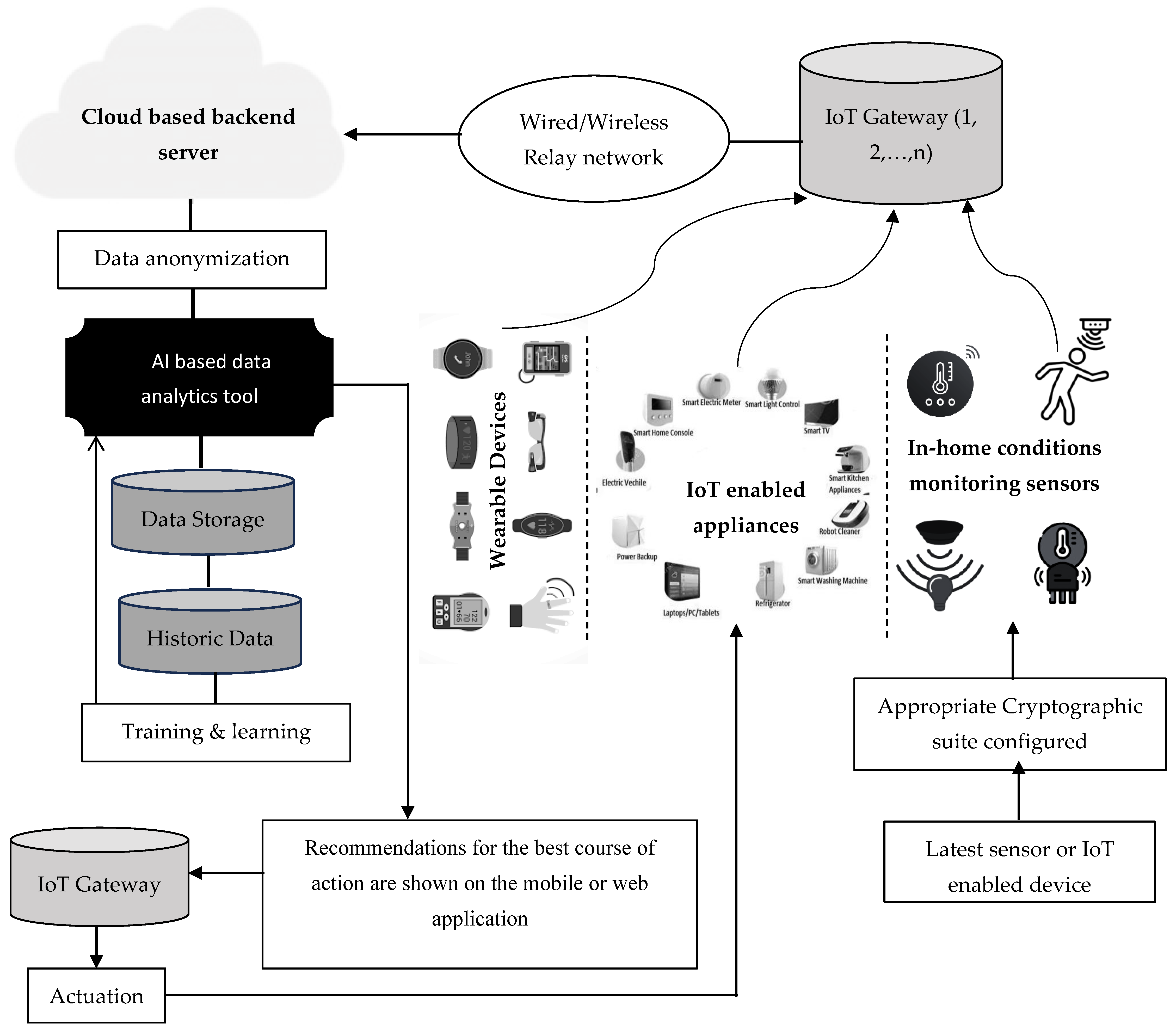 Sustainability 16 11040 g003