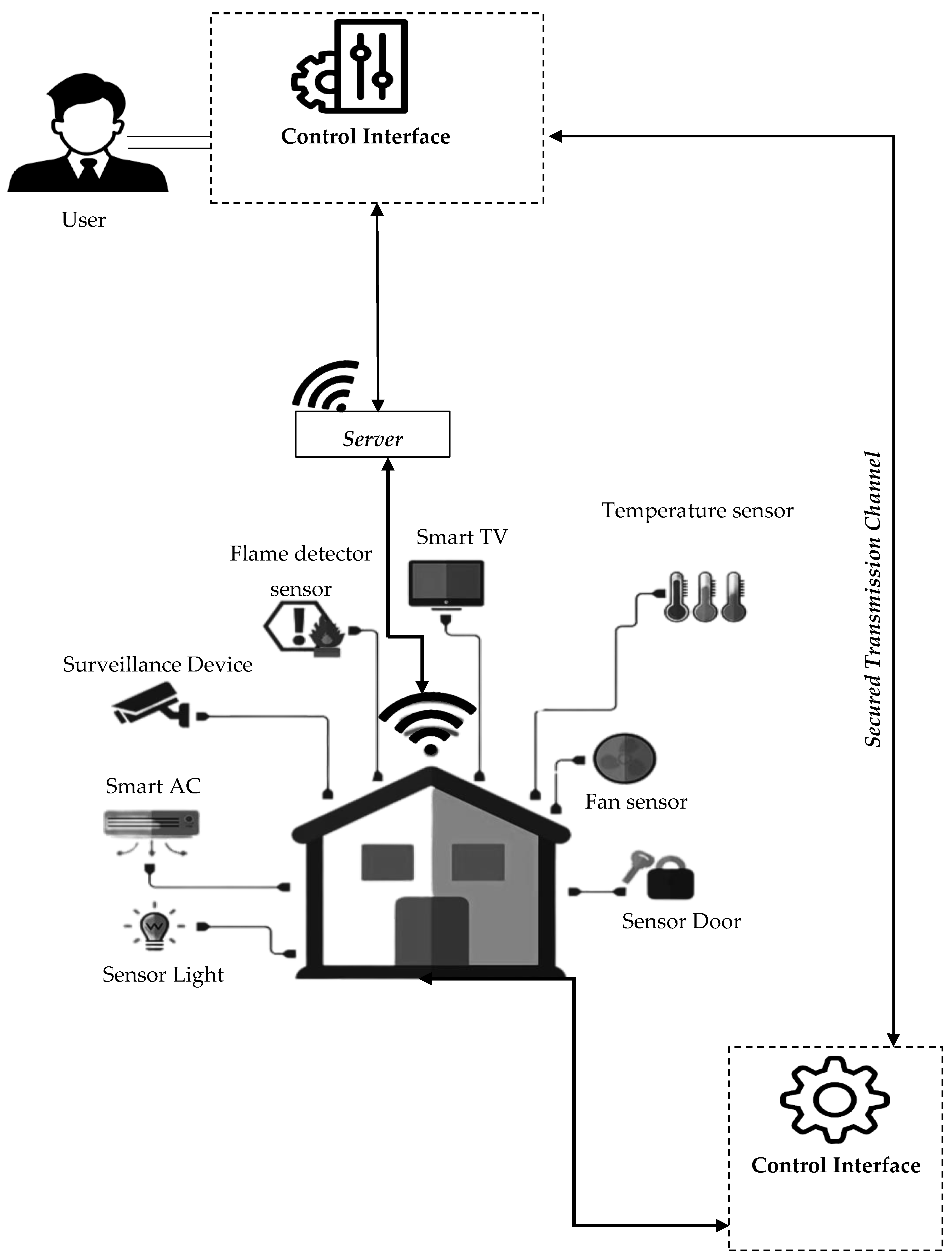 Sustainability 16 11040 g005