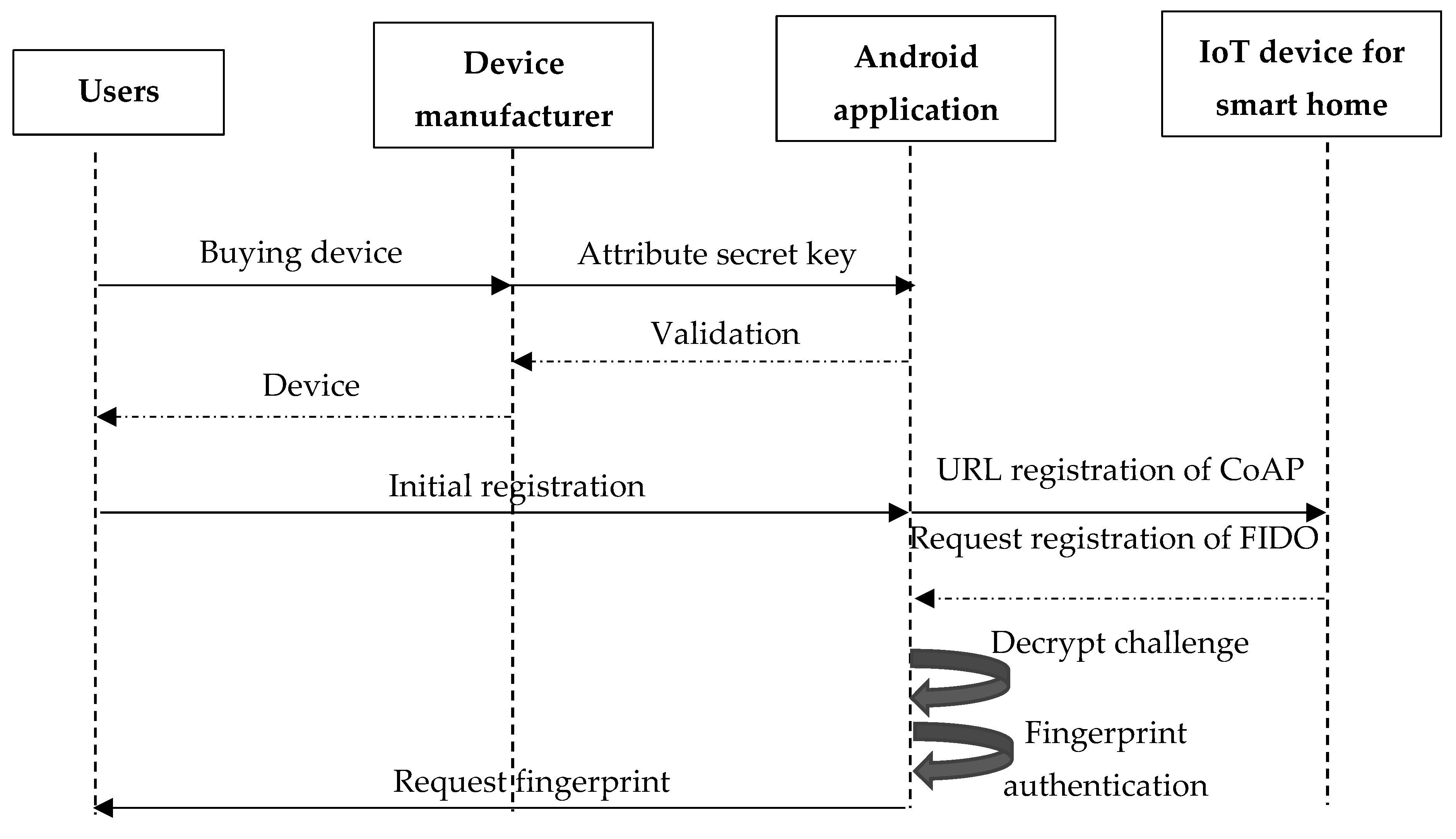 Sustainability 16 11040 g008