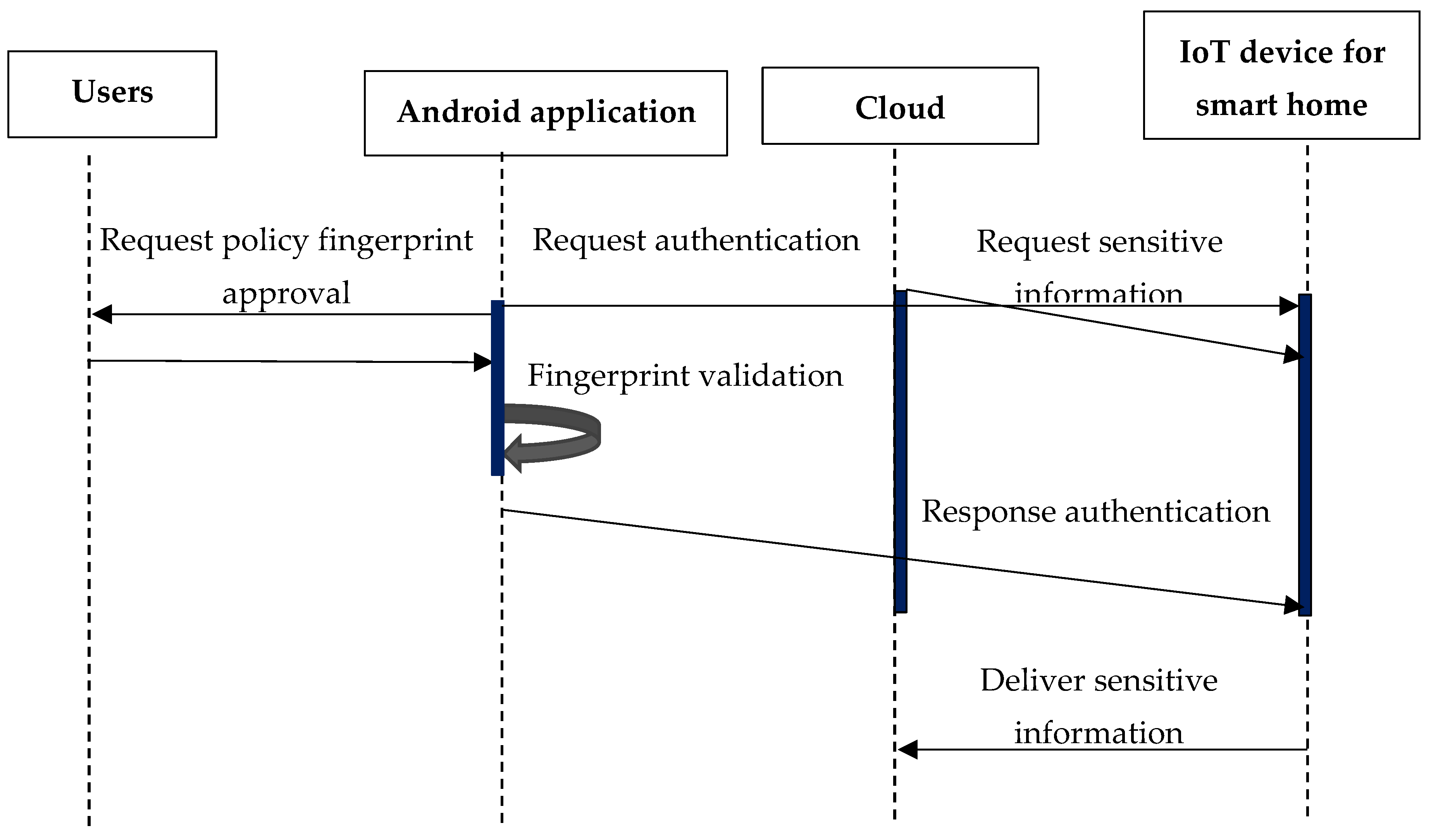 Sustainability 16 11040 g012