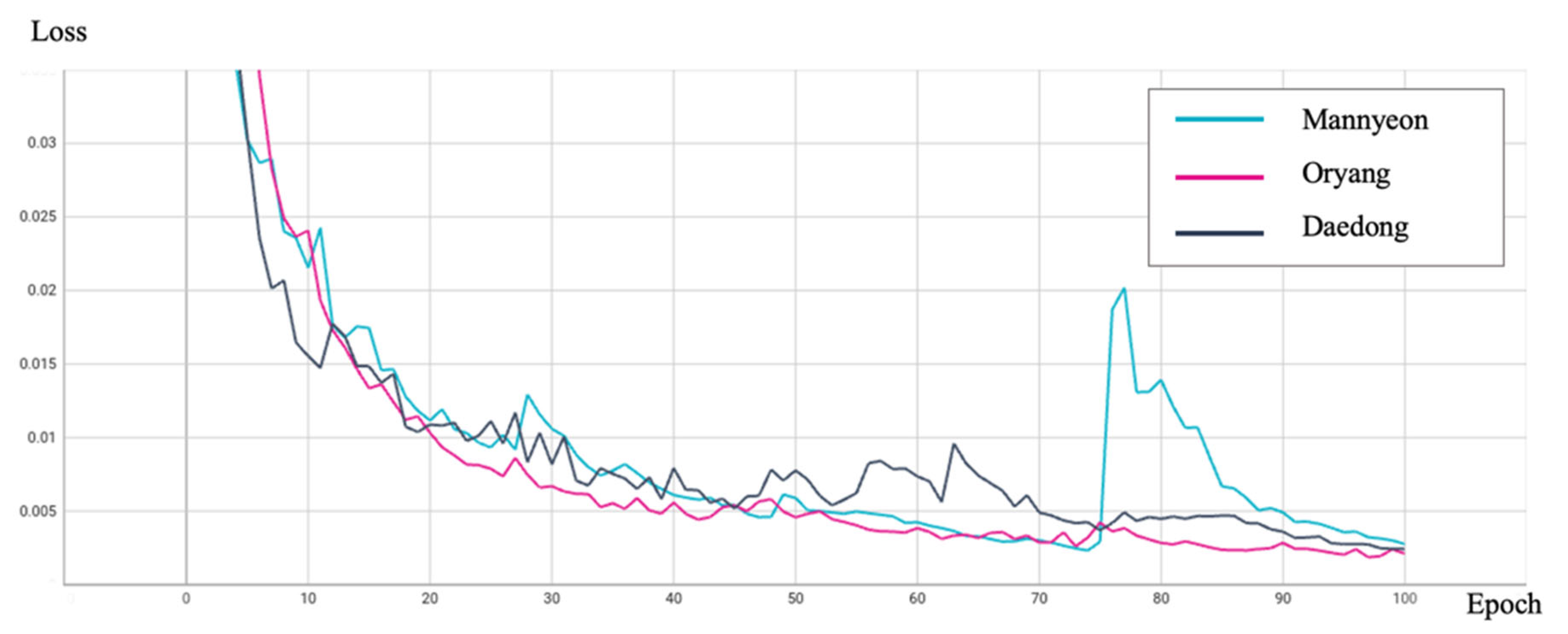 Sustainability 16 11041 g006