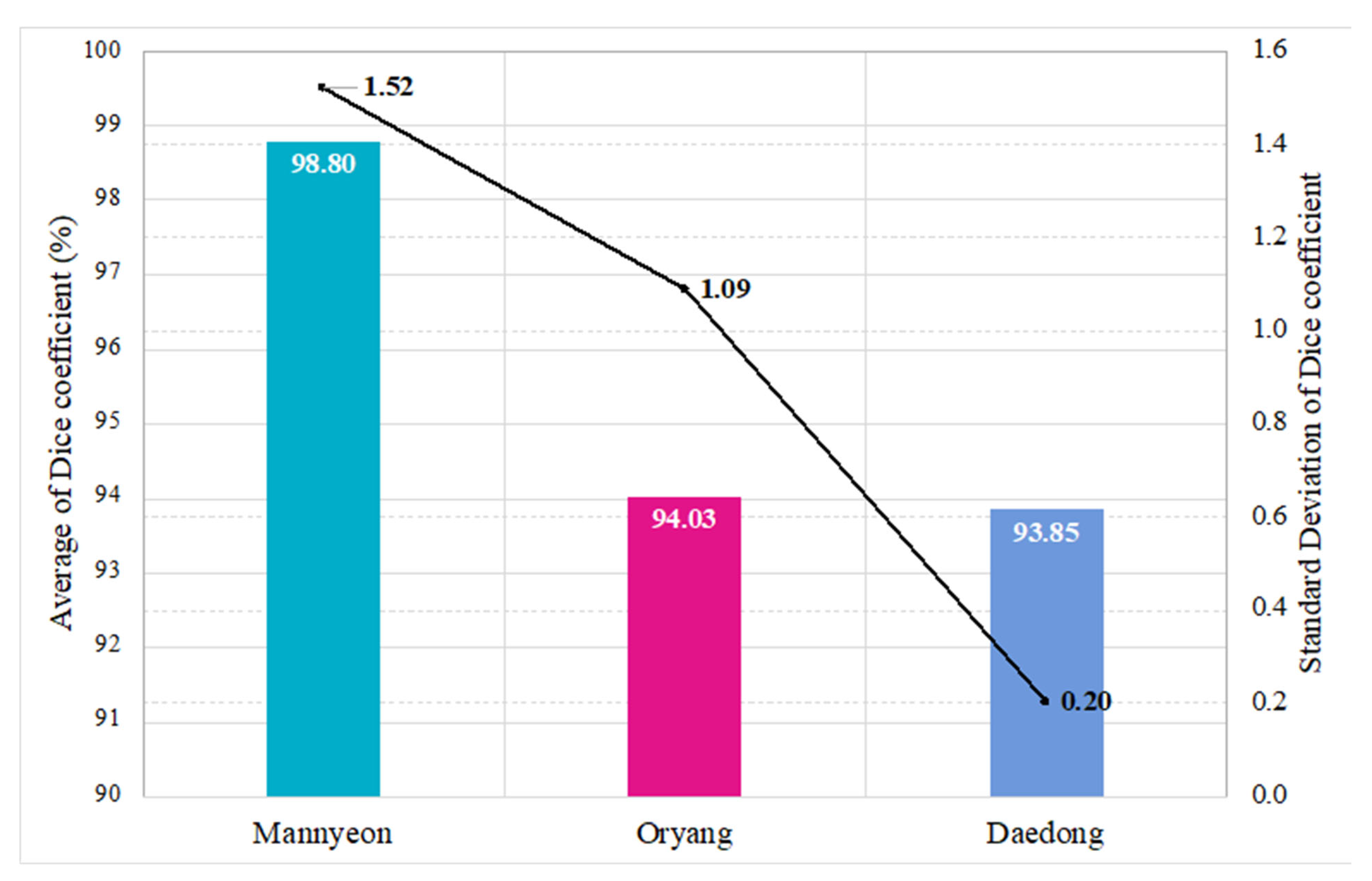 Sustainability 16 11041 g010