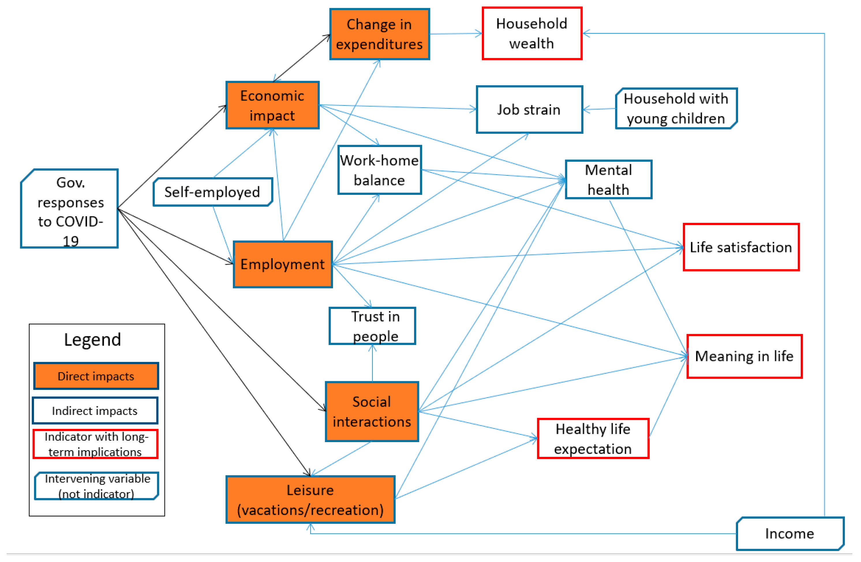Sustainability 16 11042 g001