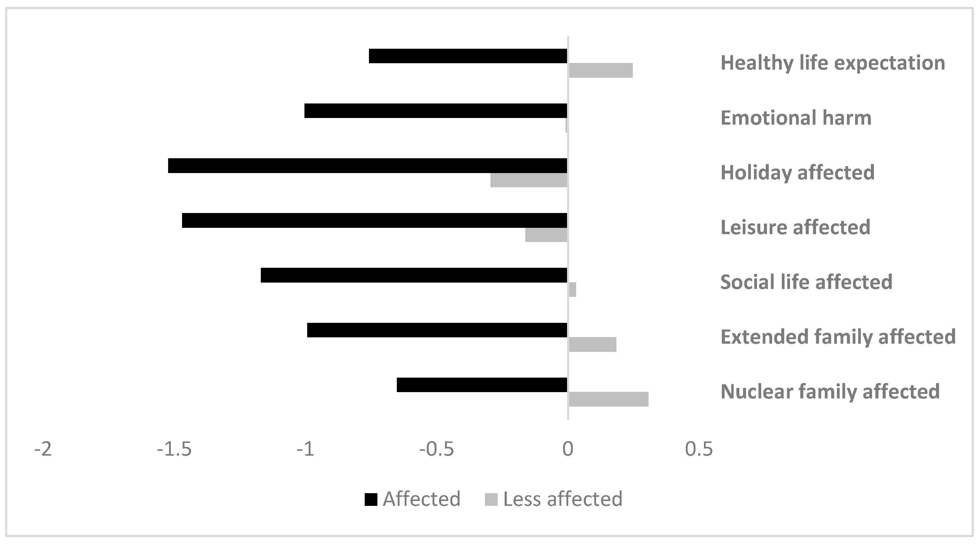 Sustainability 16 11042 g003