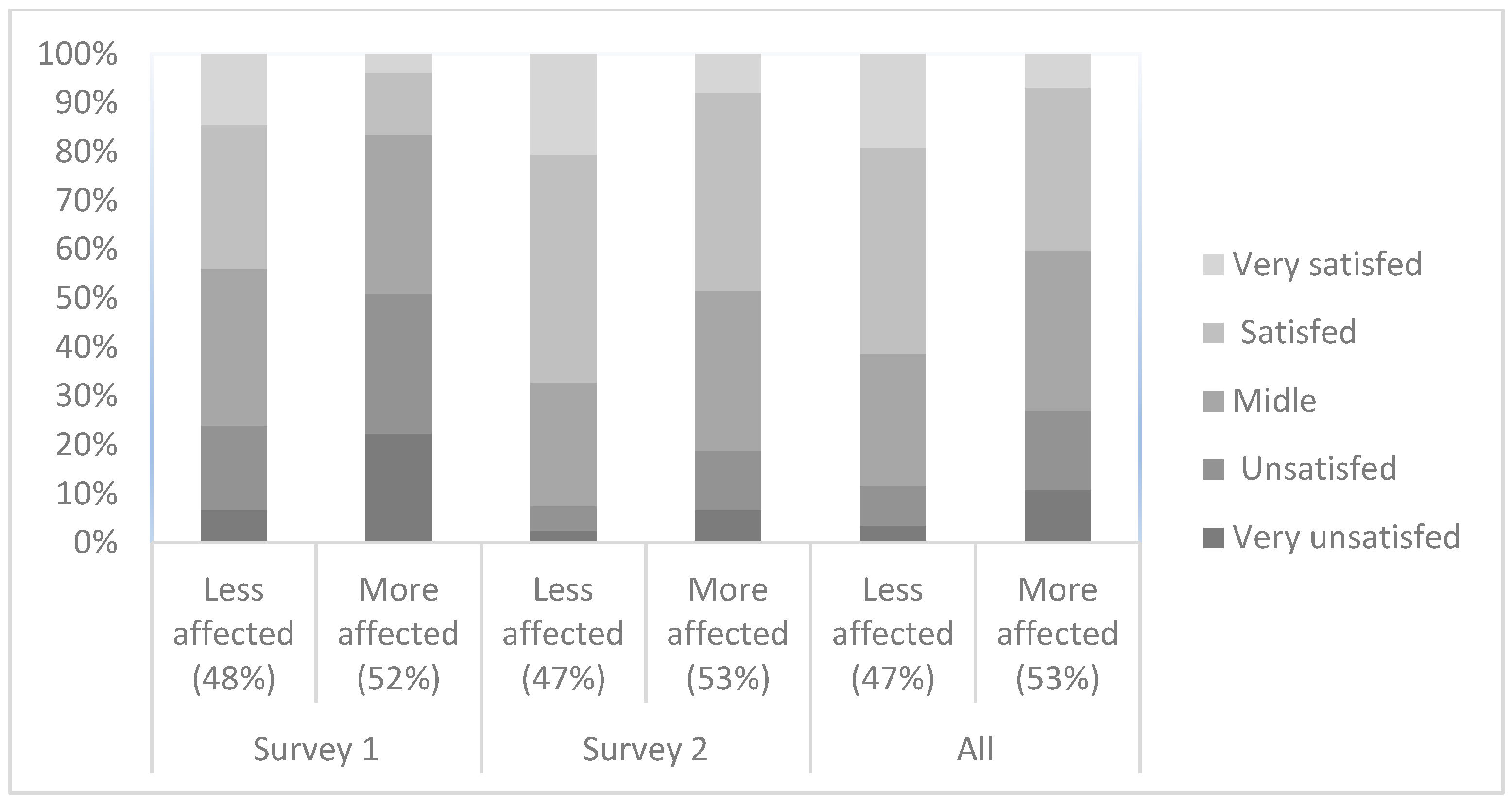 Sustainability 16 11042 g004