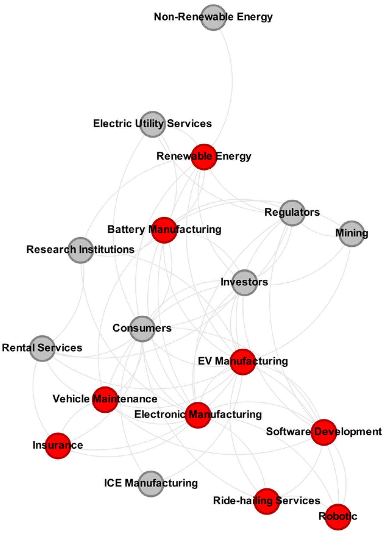 Sustainability 16 11045 g004